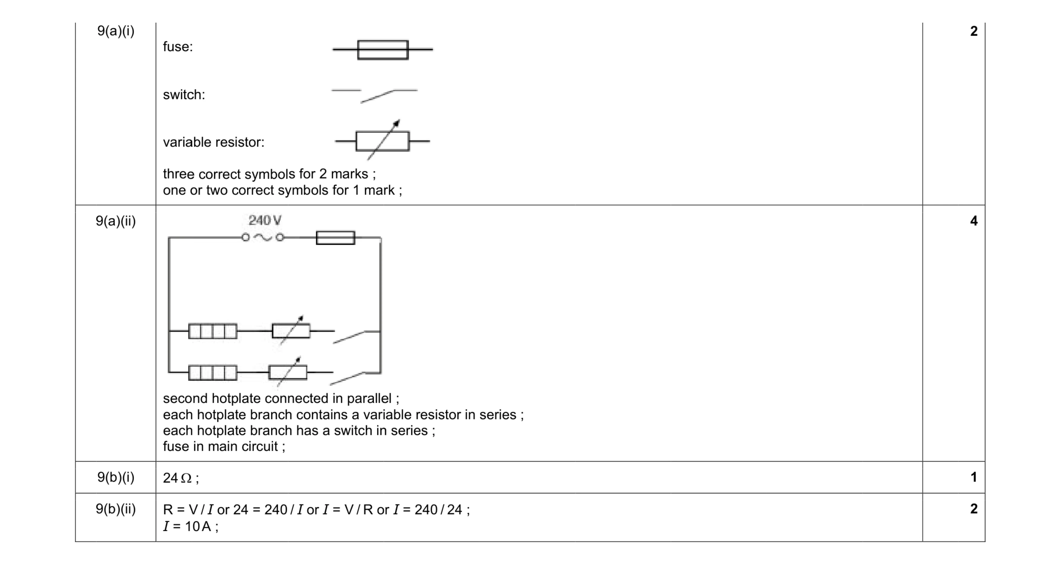 Mark scheme for question 4