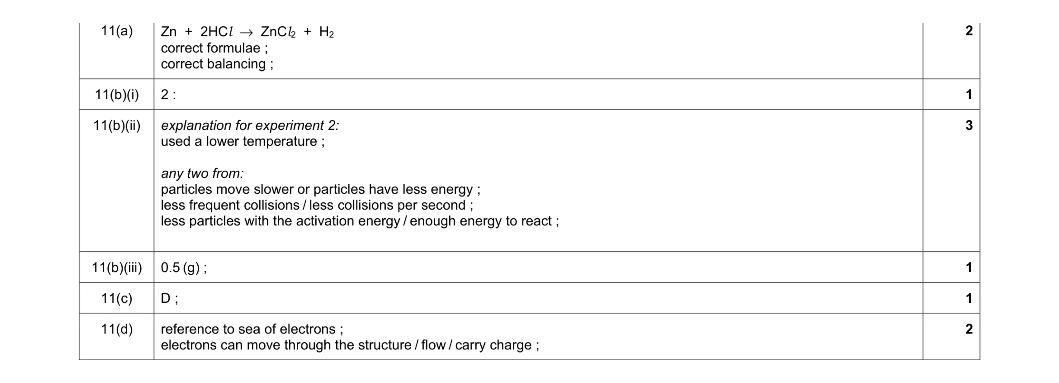 Mark scheme for question 21