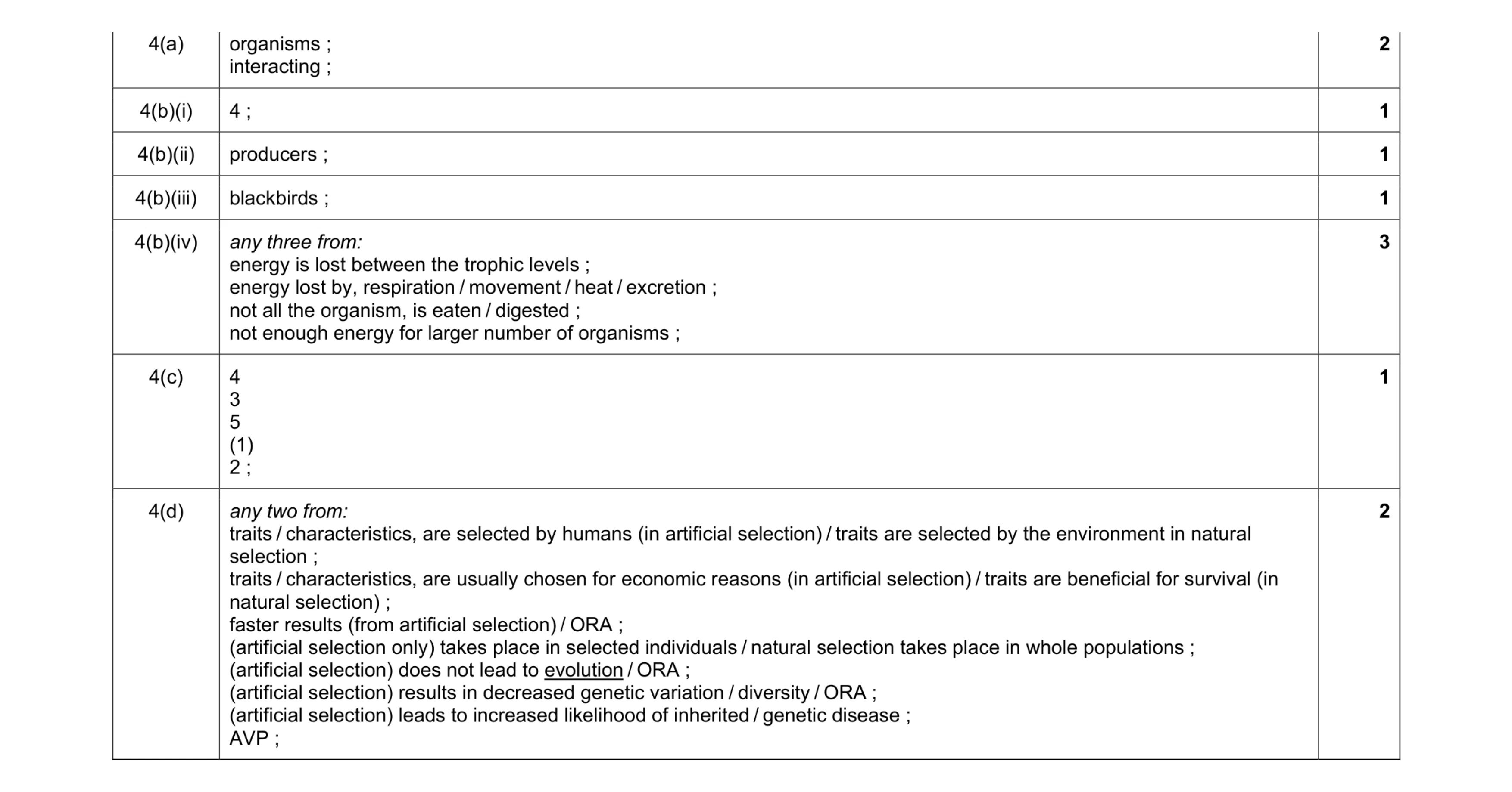 Mark scheme for question 7