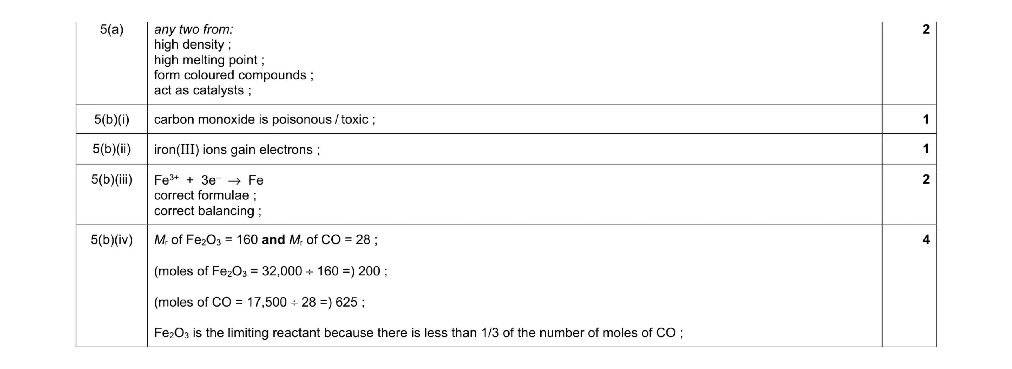 Mark scheme for question 19