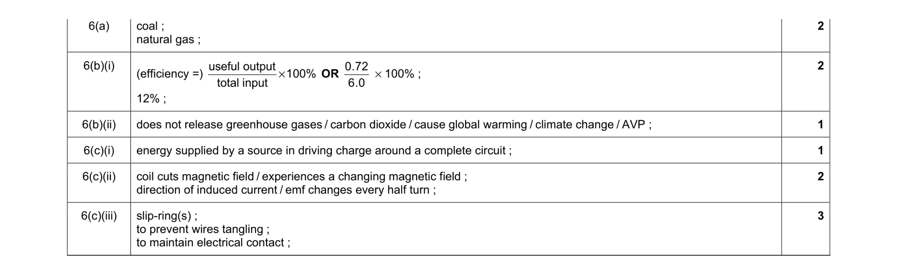 Mark scheme for question 26