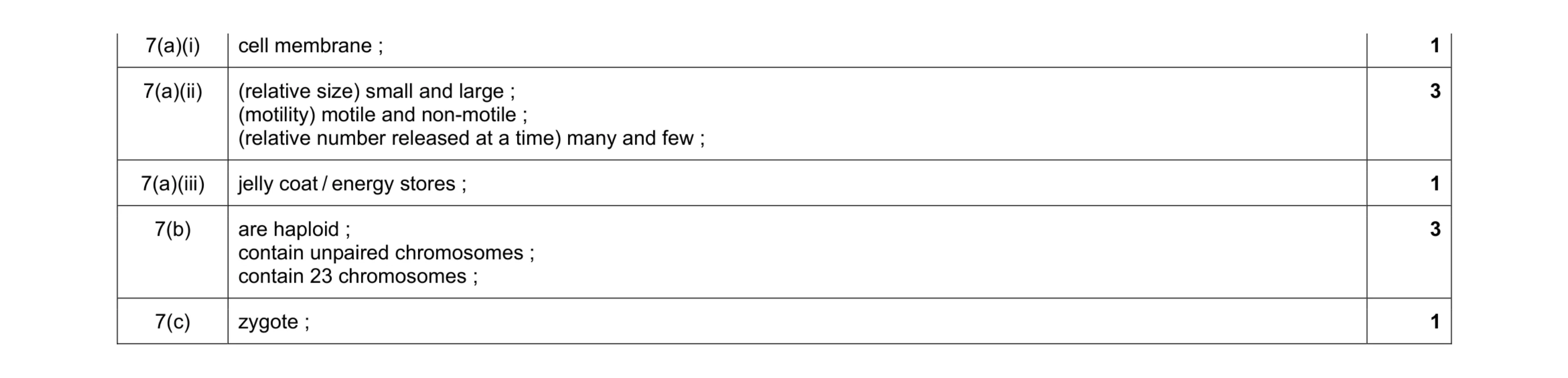 Mark scheme for question 8