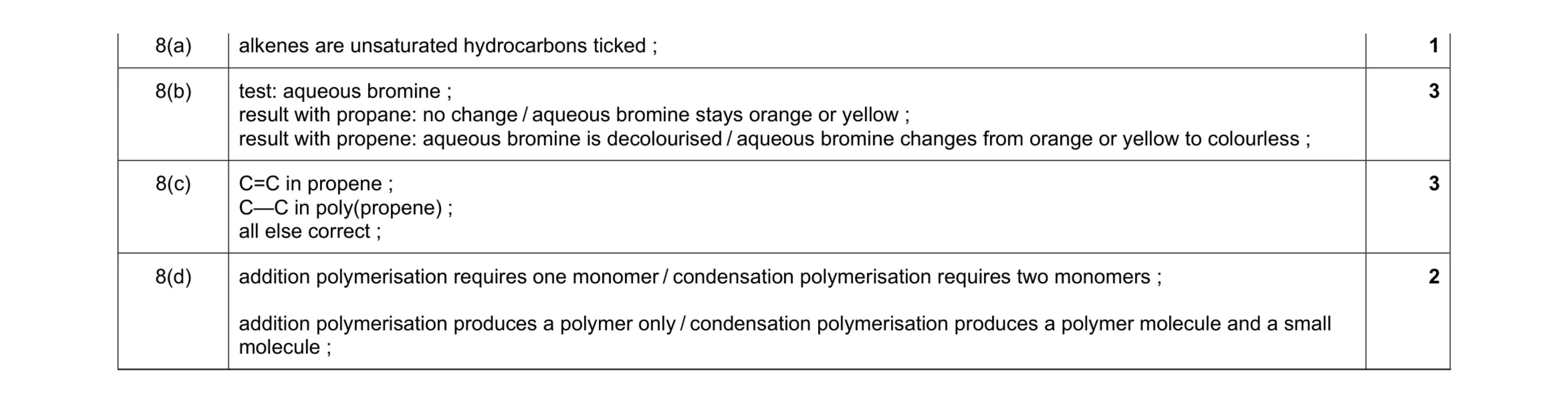 Mark scheme for question 10