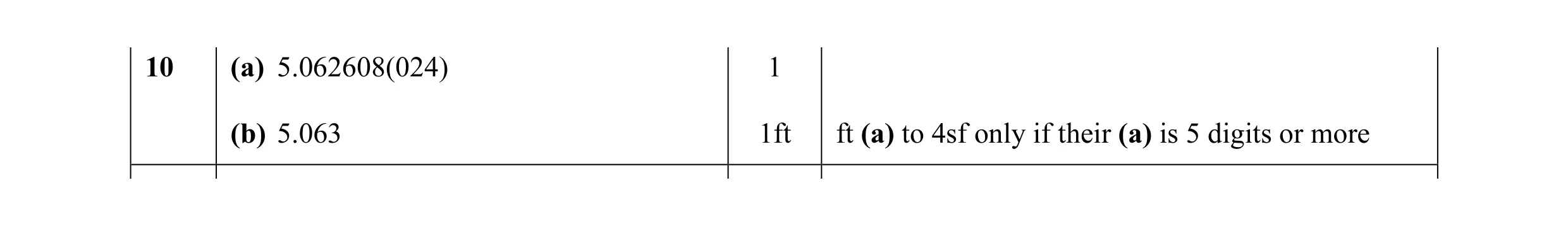 Mark scheme for question 21
