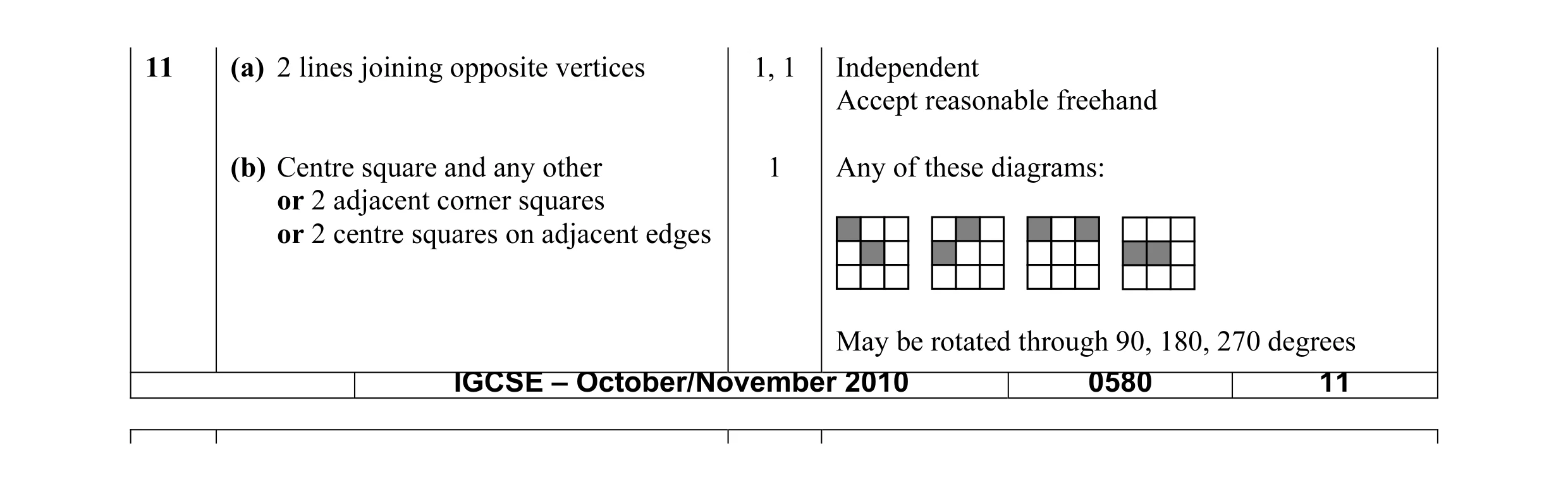 Mark scheme for question 9