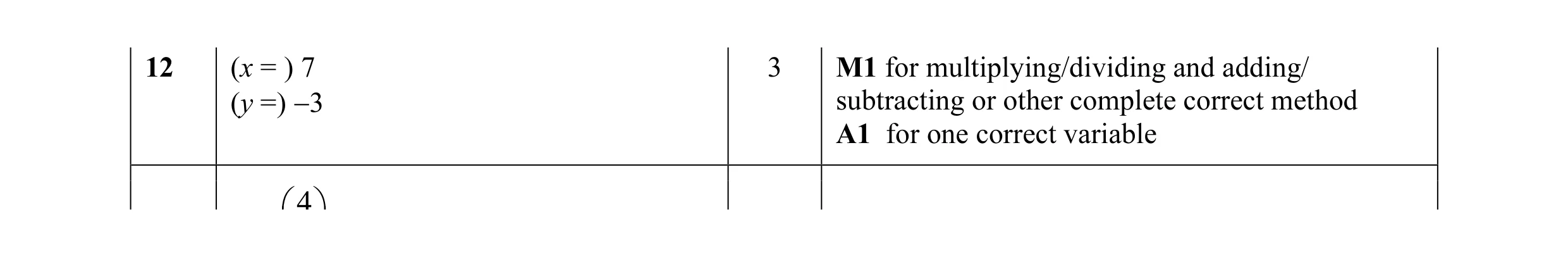 Mark scheme for question 14