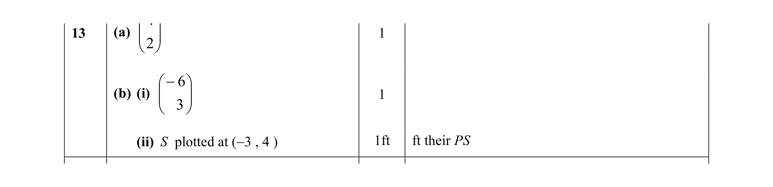 Mark scheme for question 2