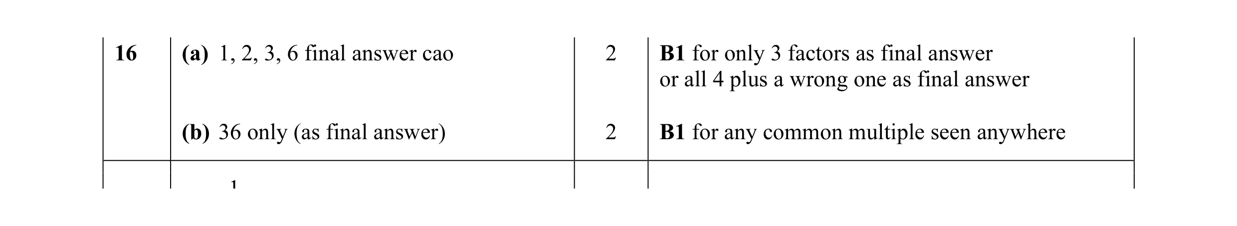 Mark scheme for question 15