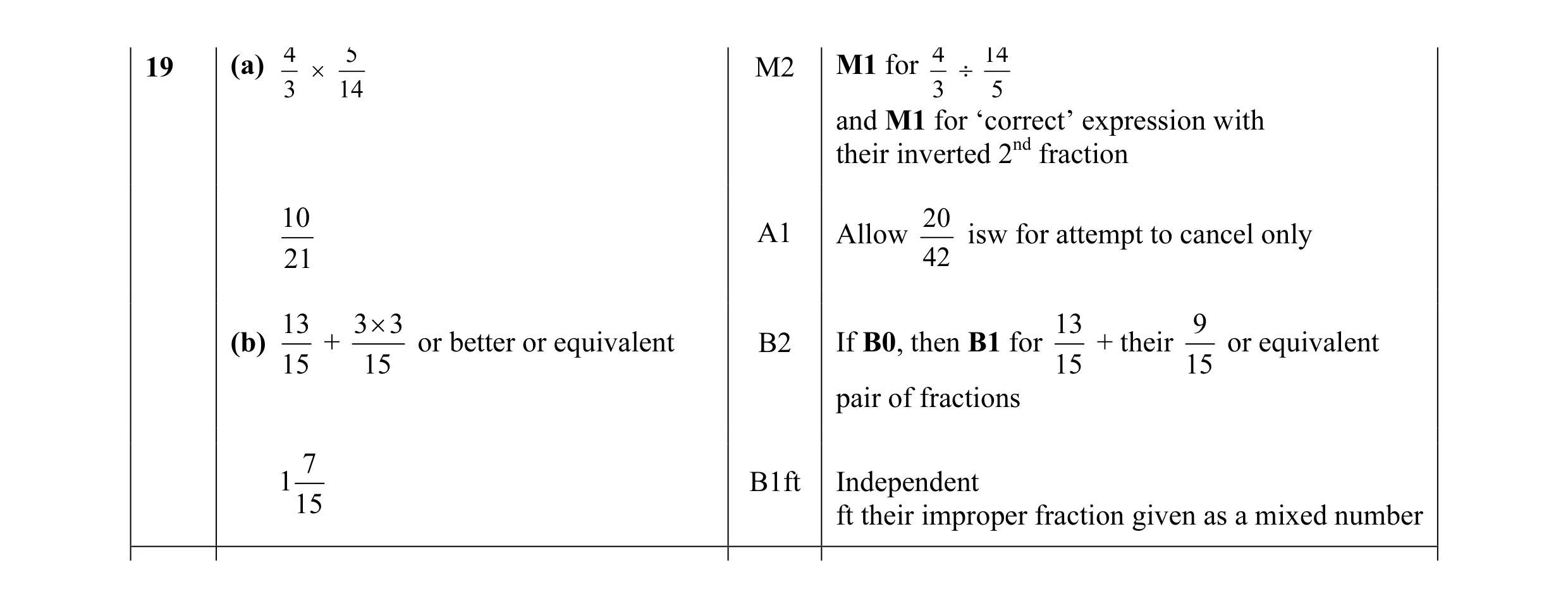 Mark scheme for question 18