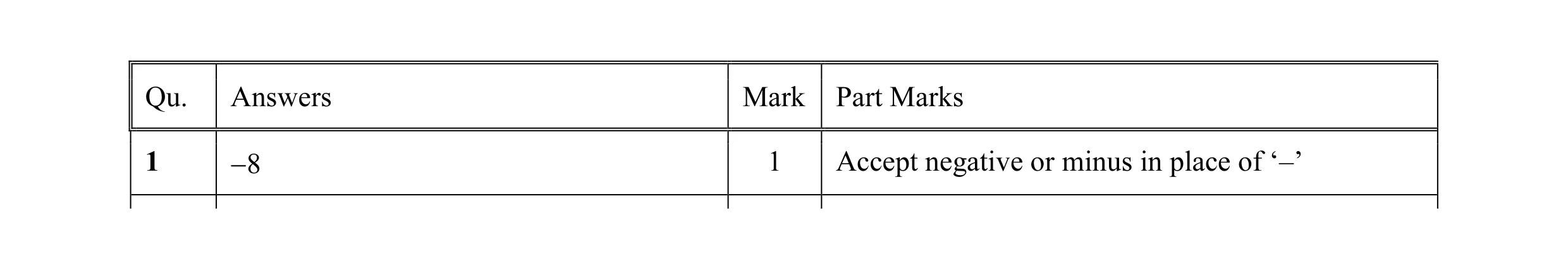 Mark scheme for question 15