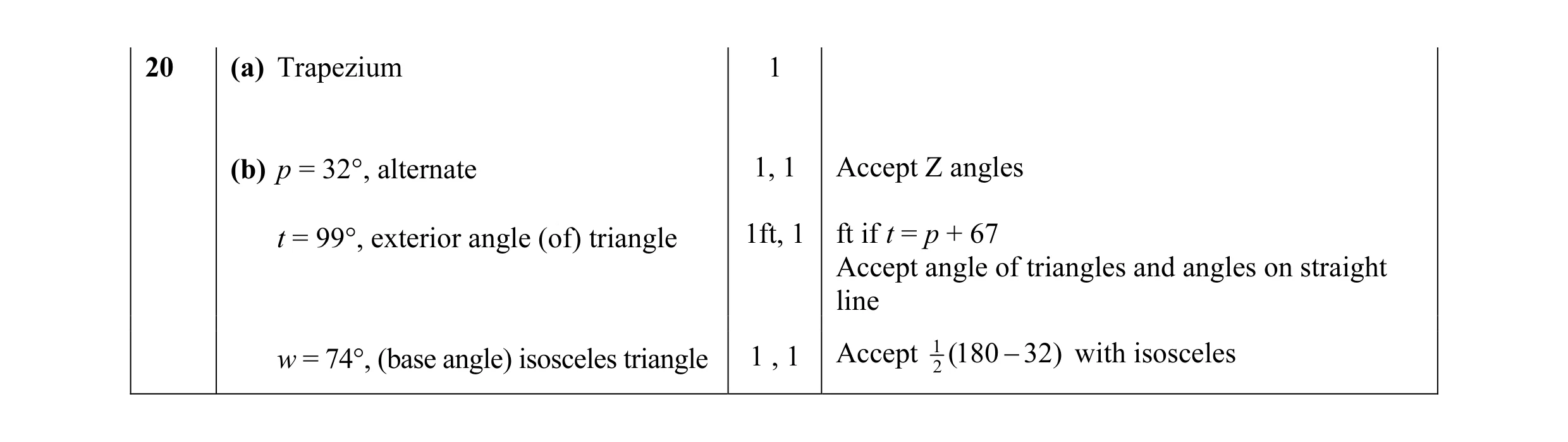 Mark scheme for question 14
