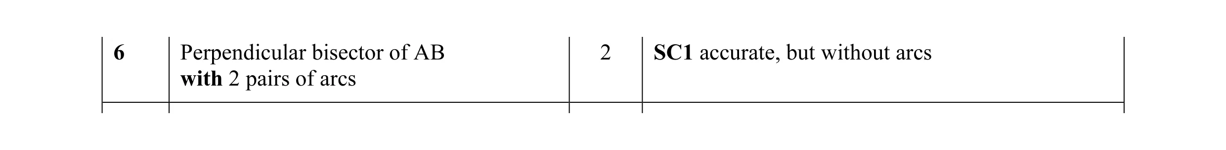 Mark scheme for question 4