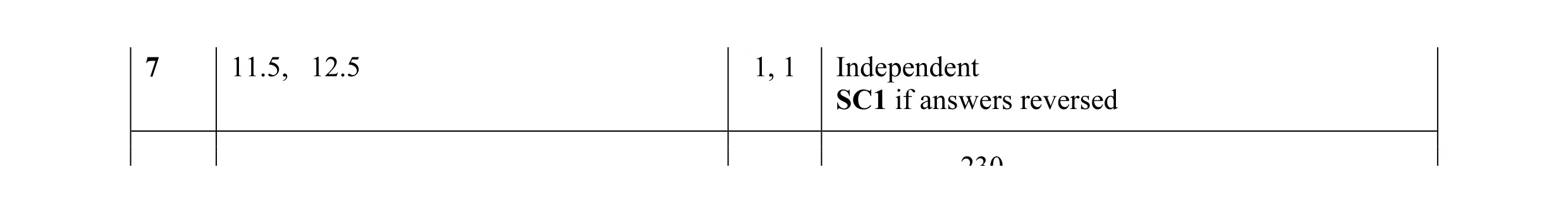 Mark scheme for question 20