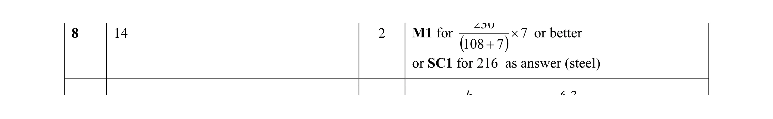 Mark scheme for question 22