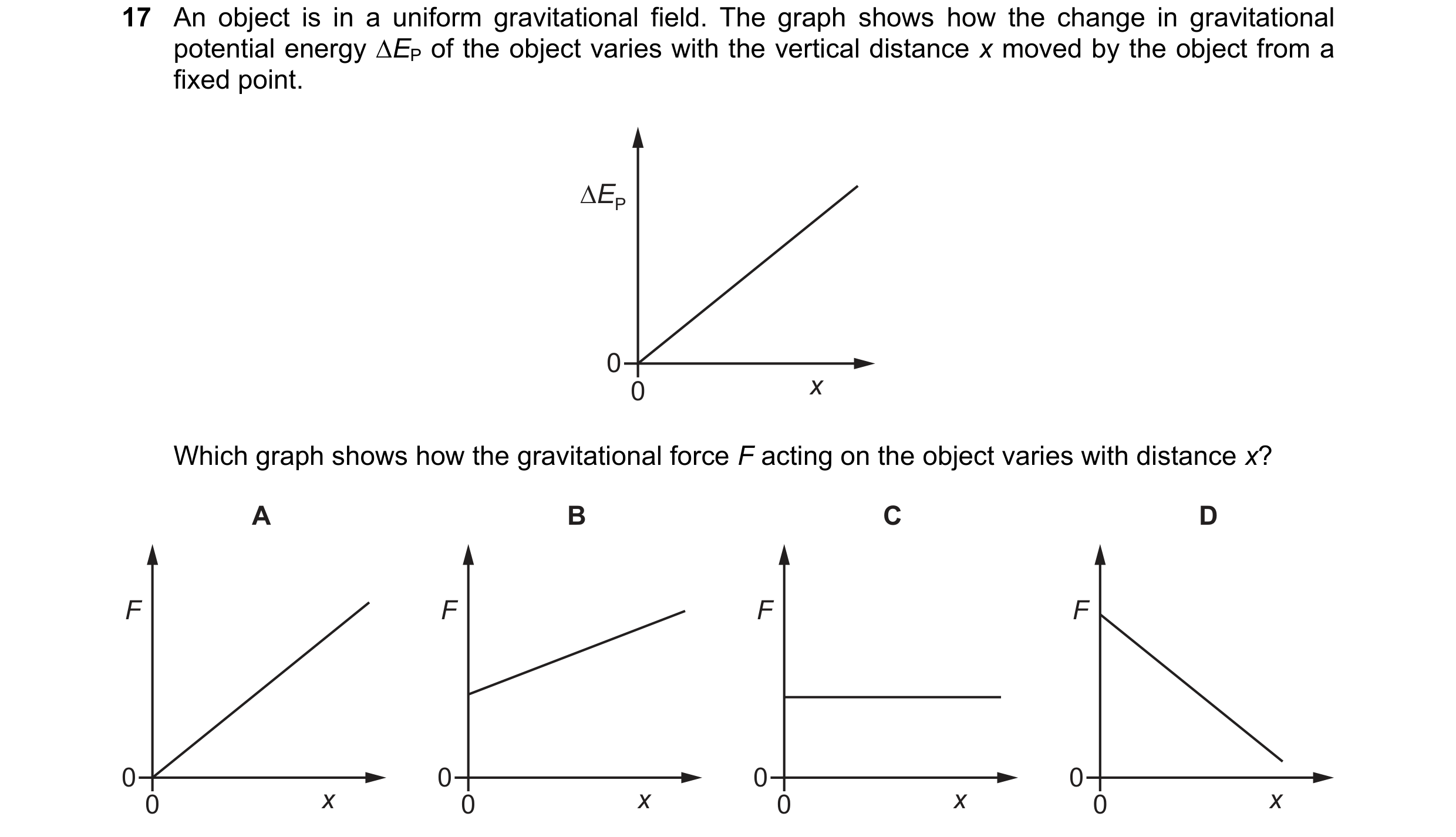 Question 154: An object is in a uniform gravitational field. The graph shows how the change in gravitational
potential energy AEp of the object varies wi…