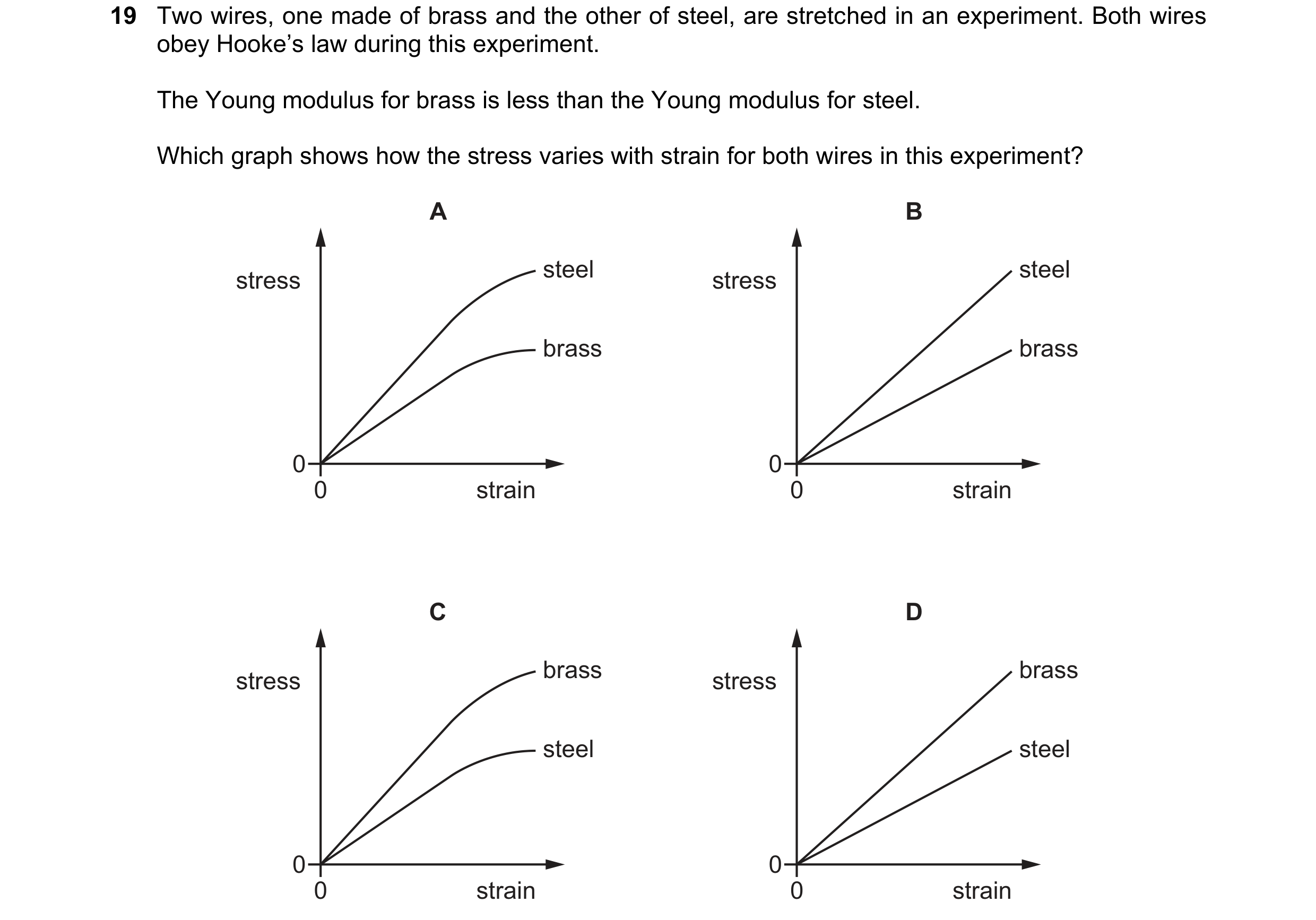 Question 120: Two wires, one made of brass and the other of steel, are stretched in an experiment. Both wires obey Hooke’s law during this experiment. Th…