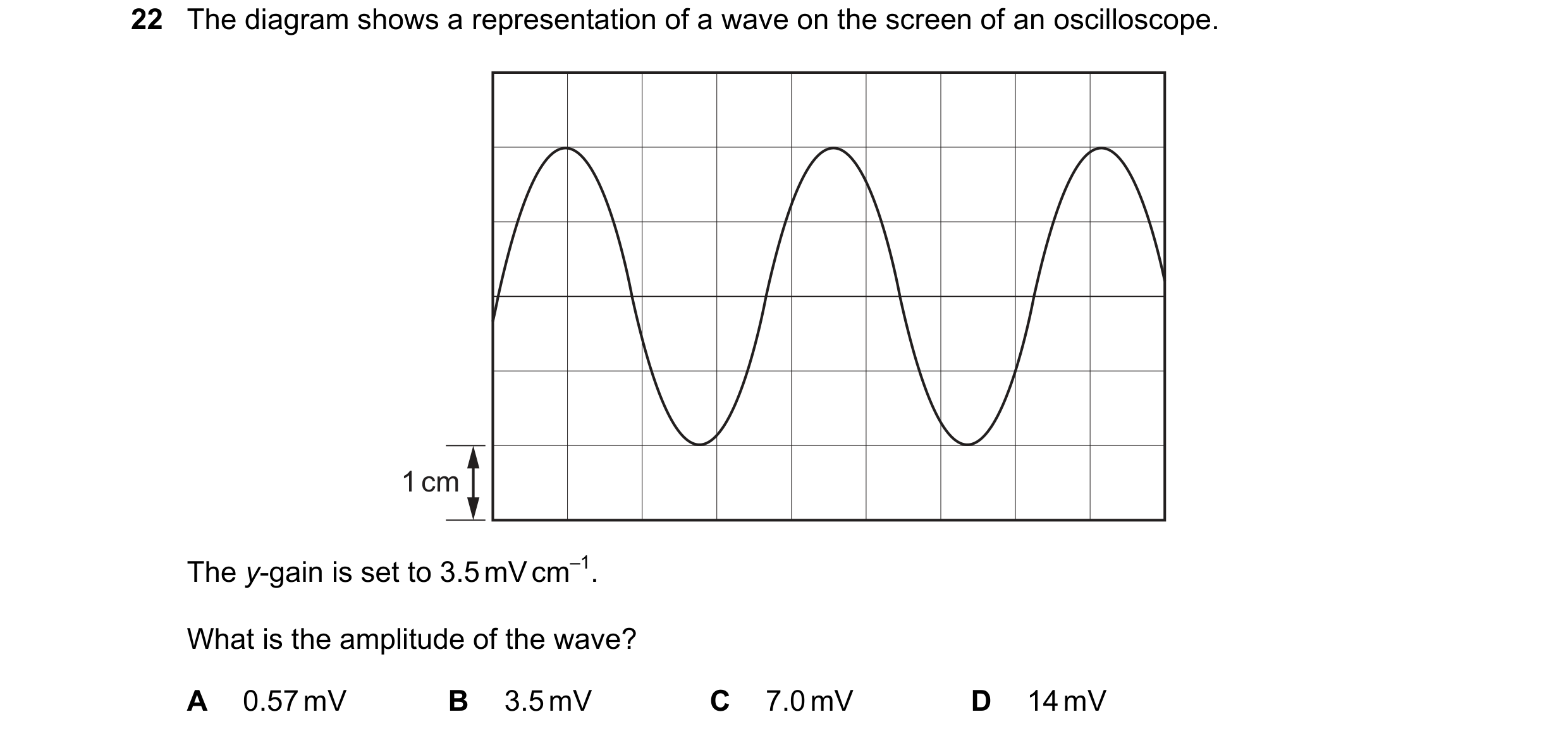 Question 165: The diagram shows a representation of a wave on the screen of an oscilloscope. 1 cm The y-gain is set to 3.5 mV cm–1. What is the amplitude…