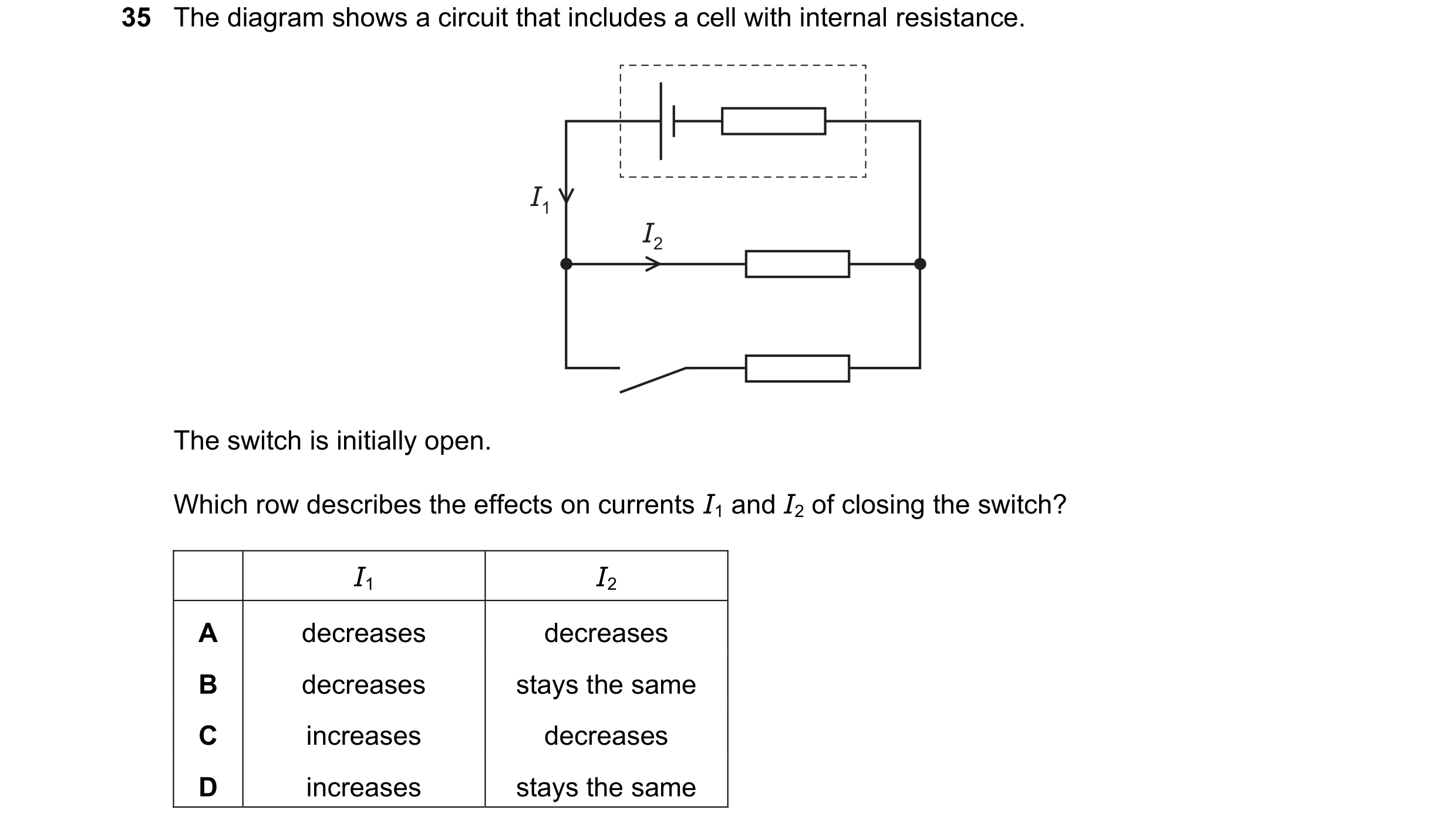 Question 209: The diagram shows a circuit that includes a cell with internal resistance. I1 I2 The switch is initially open. Which row describes the effe…