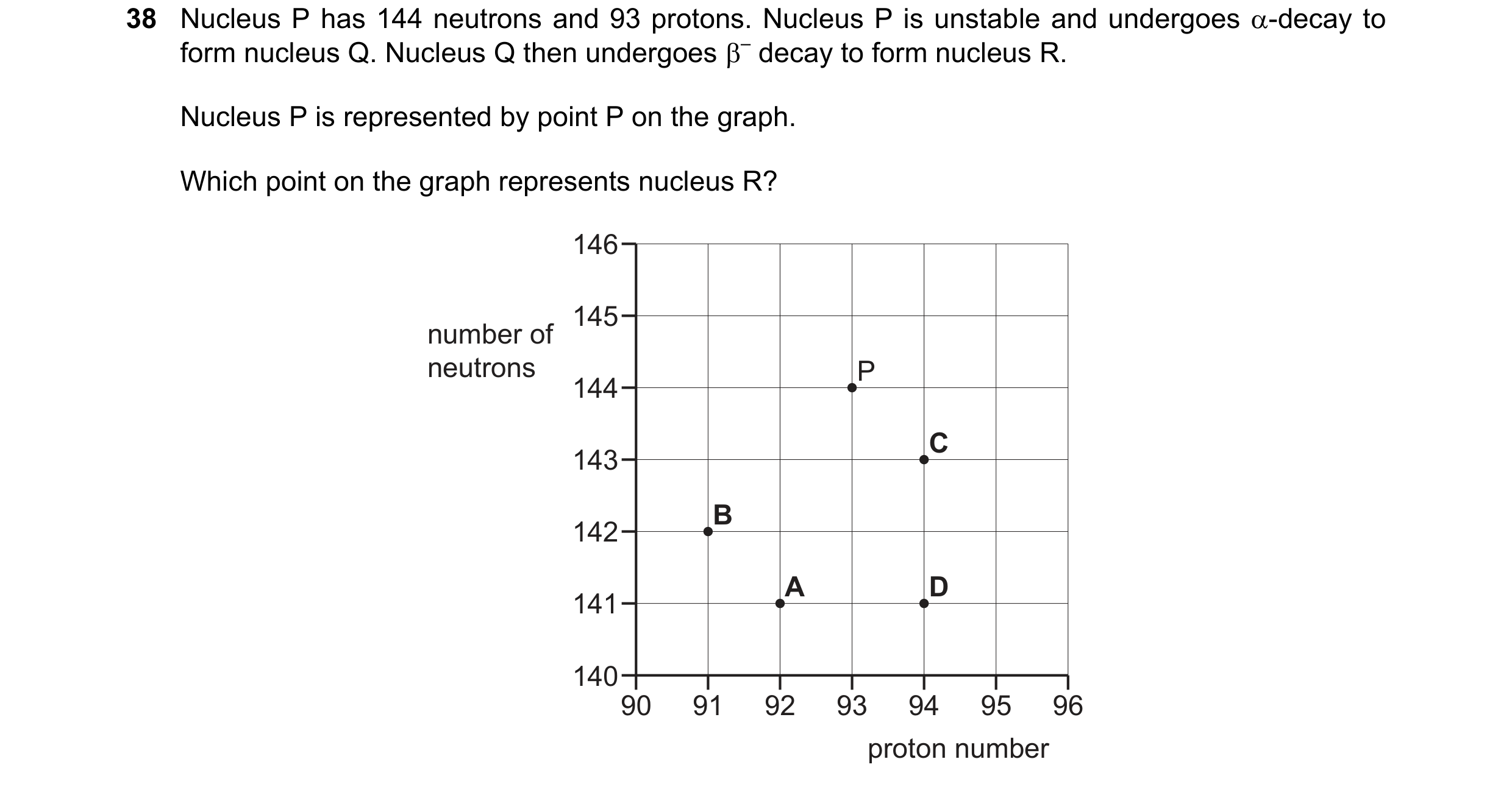 Question 72: Nucleus P has 144 neutrons and 93 protons. Nucleus P is unstable and undergoes -decay to form nucleus Q. Nucleus Q then undergoes – decay…