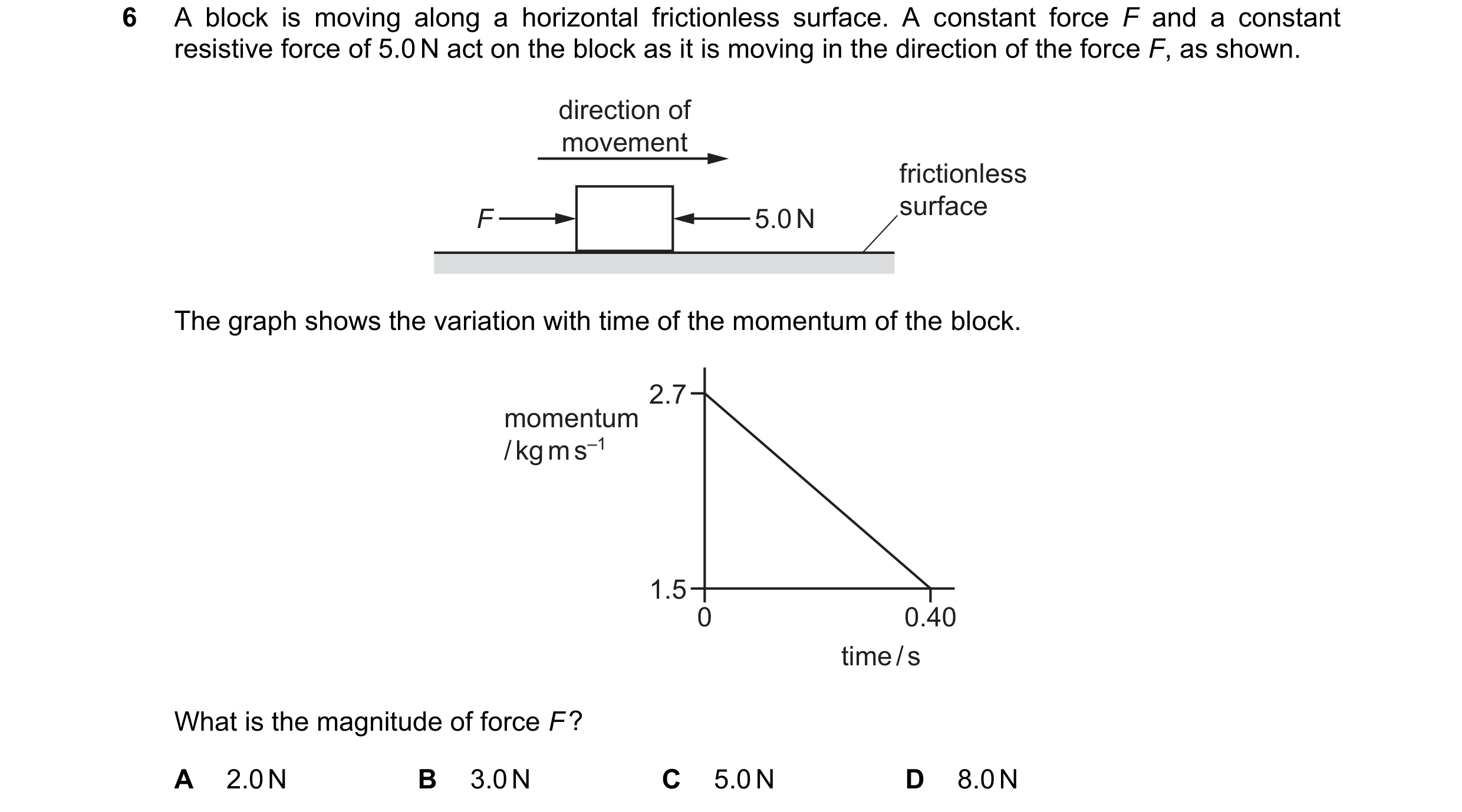 Question 186: A block is moving along a horizontal frictionless surface. A constant force F and a constant resistive force of 5.0 N act on the block as i…