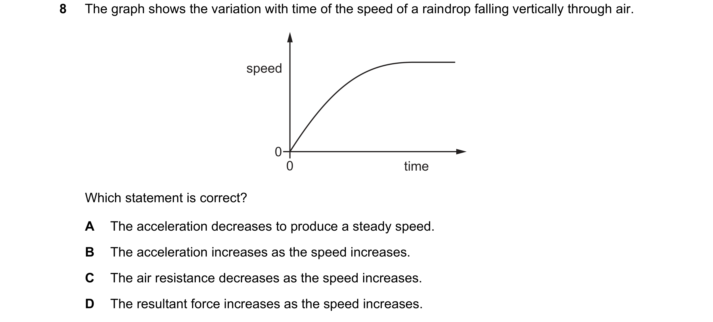 Question 154: The graph shows the variation with time of the speed of a raindrop falling vertically through air. speed 0 0 time Which statement is correc…