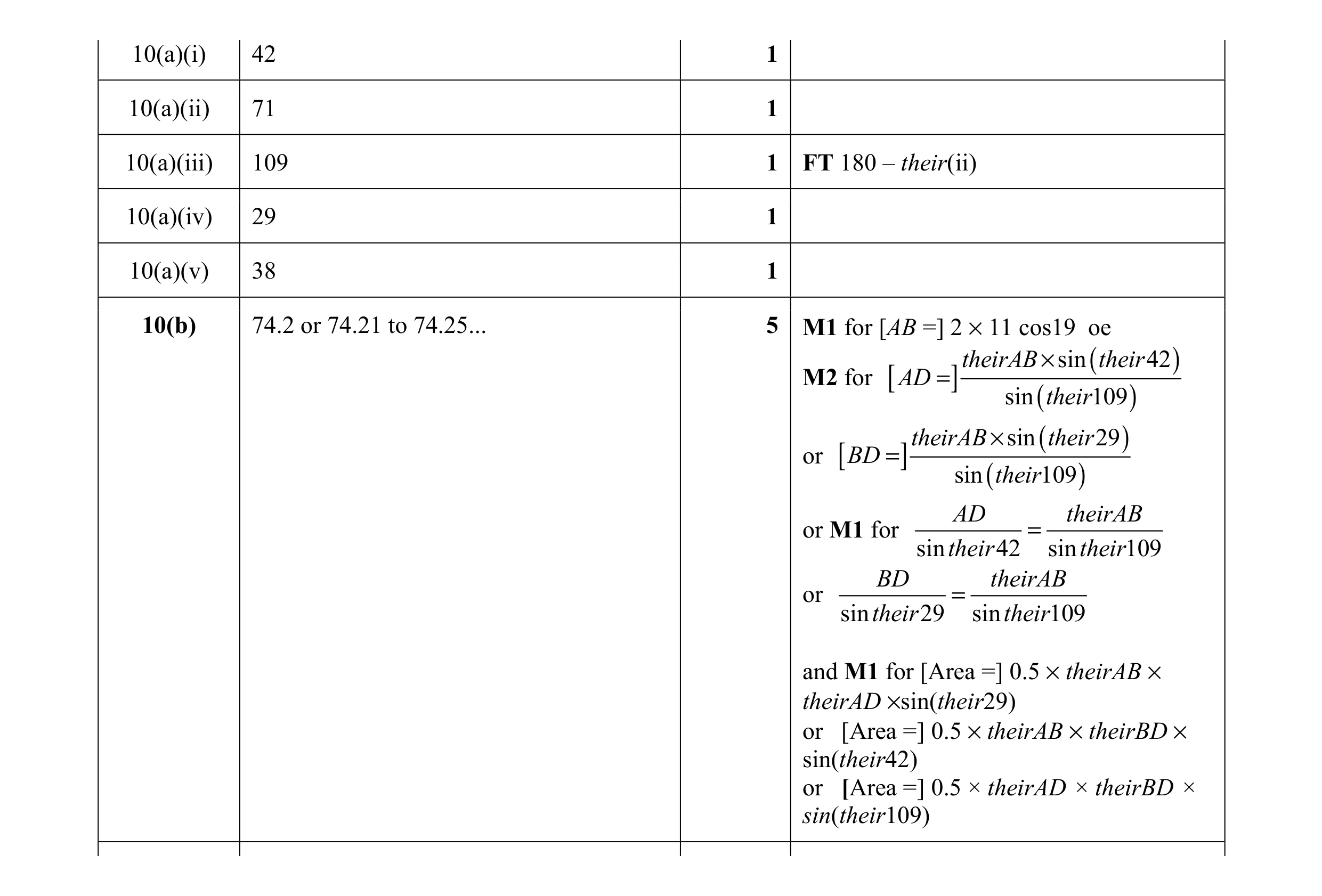 Mark scheme for question 7