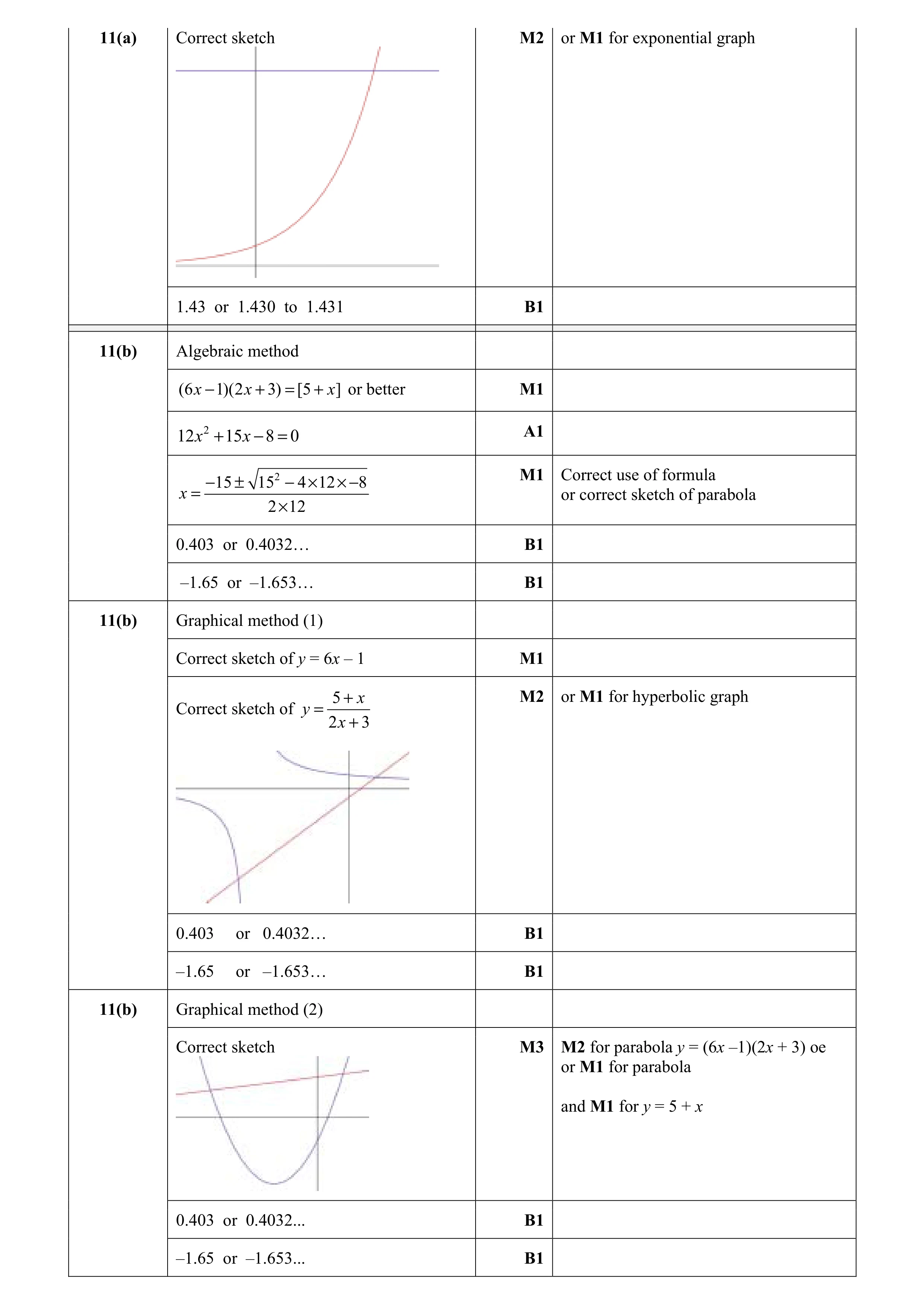 Mark scheme for question 38