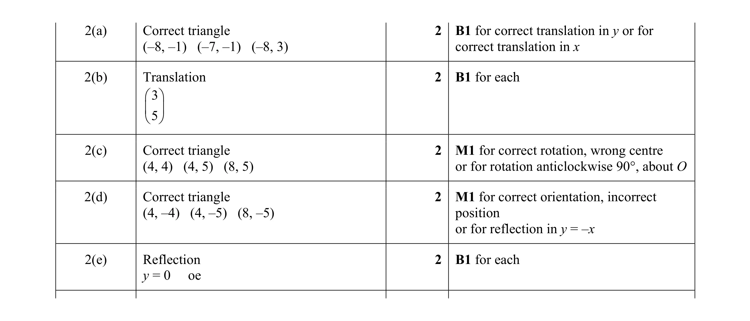 Mark scheme for question 26