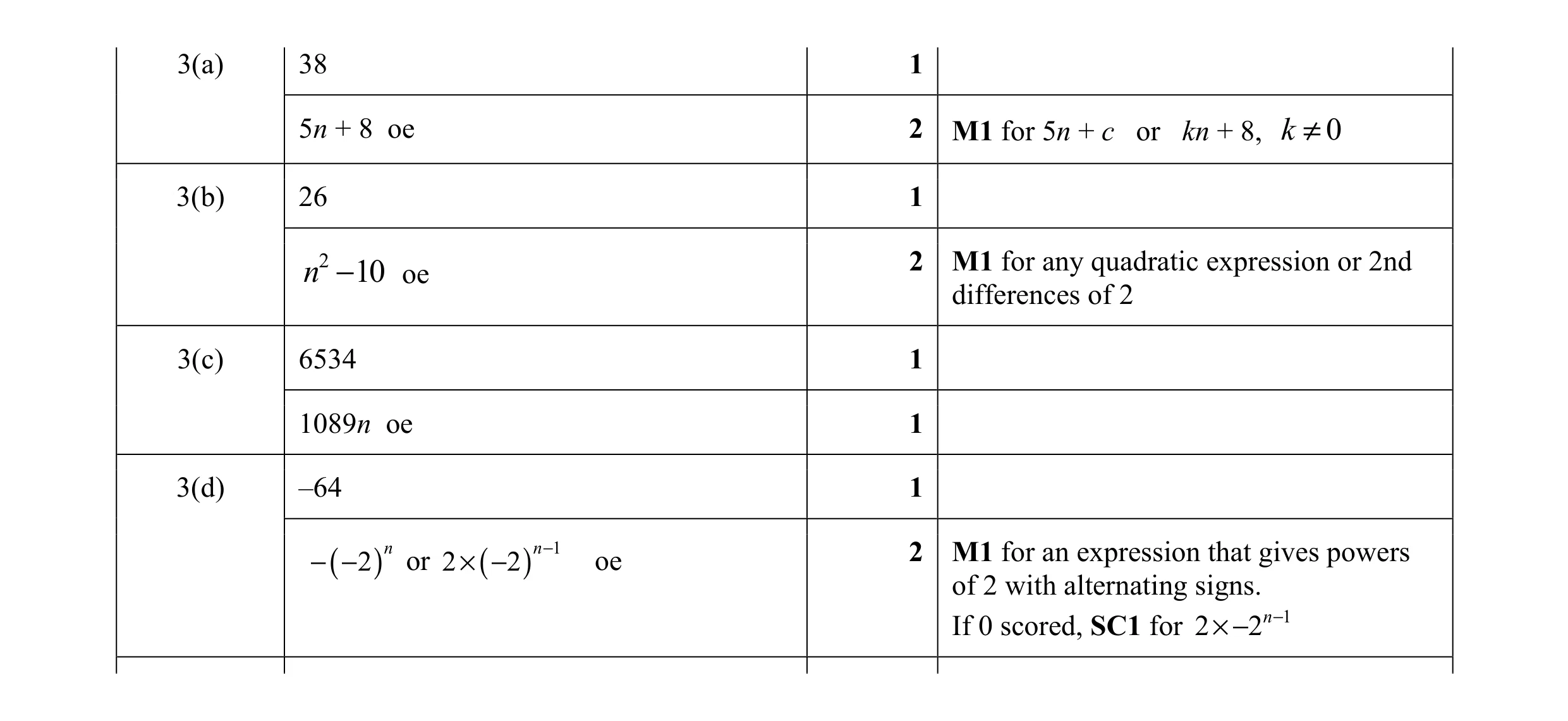 Mark scheme for question 12