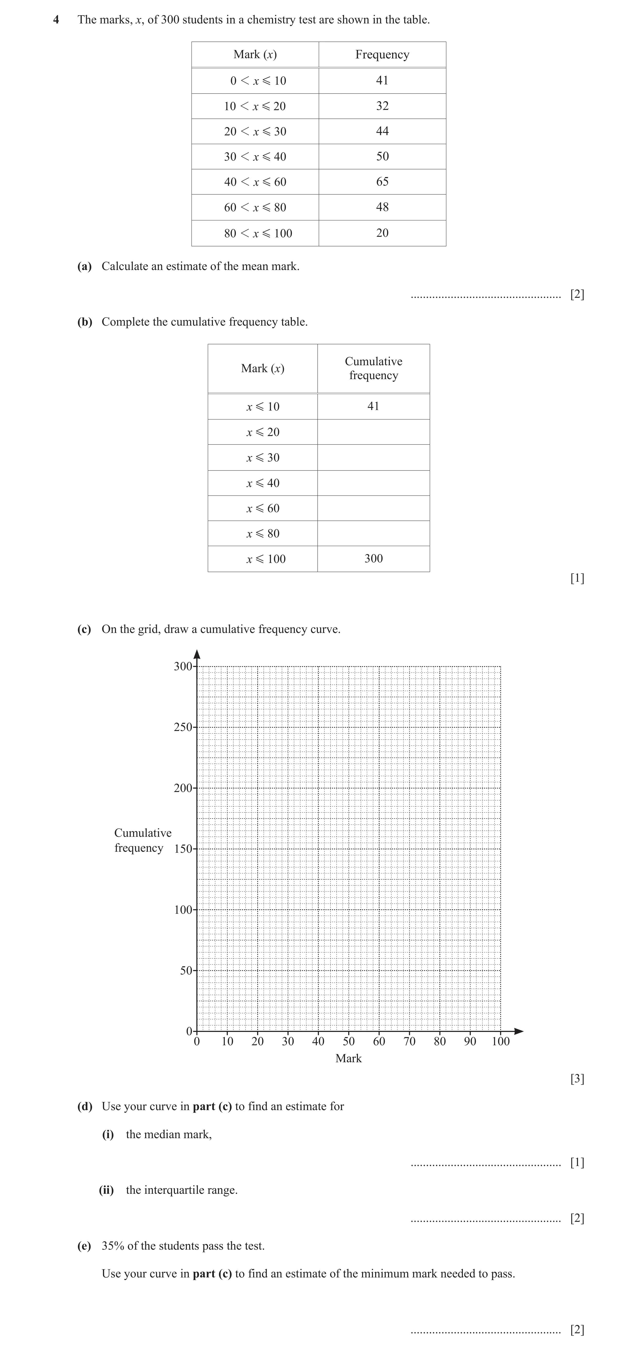 Question 29: The marks, x, of 300 students in a chemistry test are shown in the table. Mark (x) Frequency 0 1 x G 10 41 10 1 x G 20 32 20 1 x G 3 0 44 3…