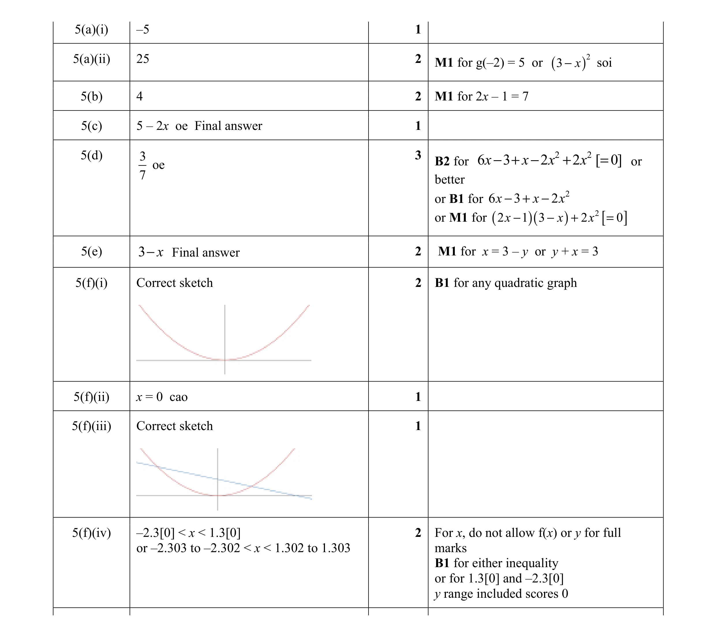 Mark scheme for question 36