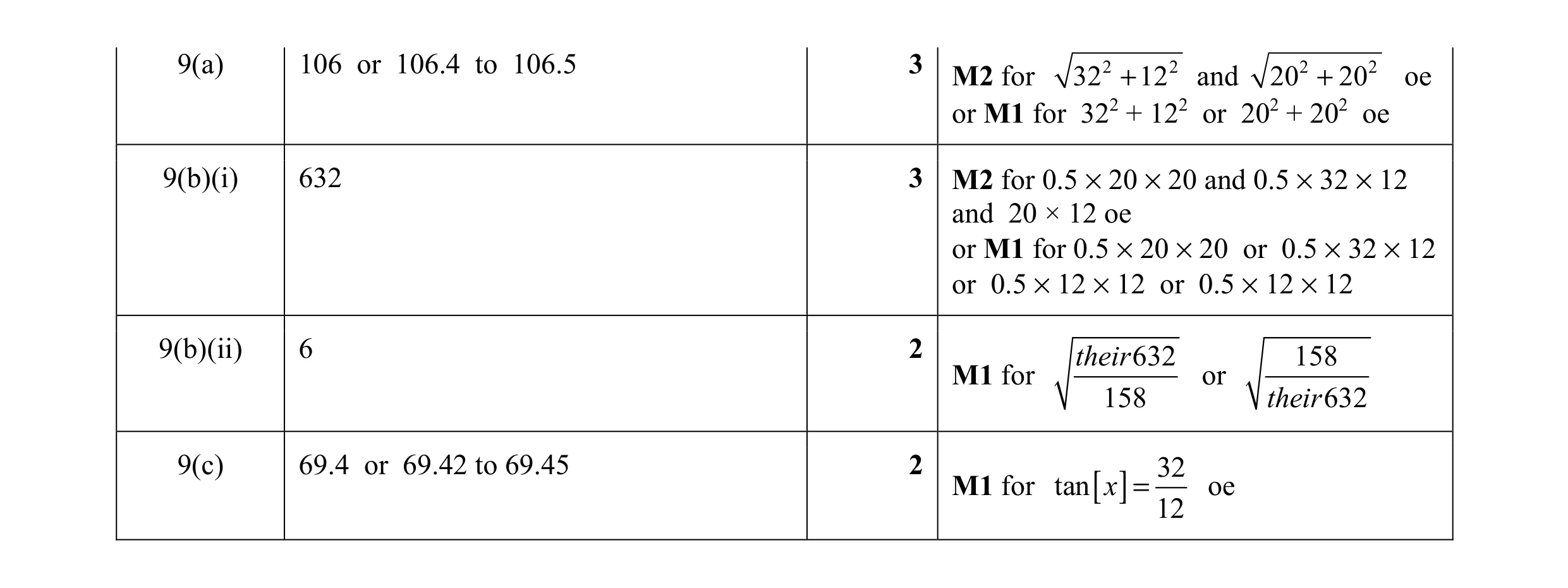 Mark scheme for question 16