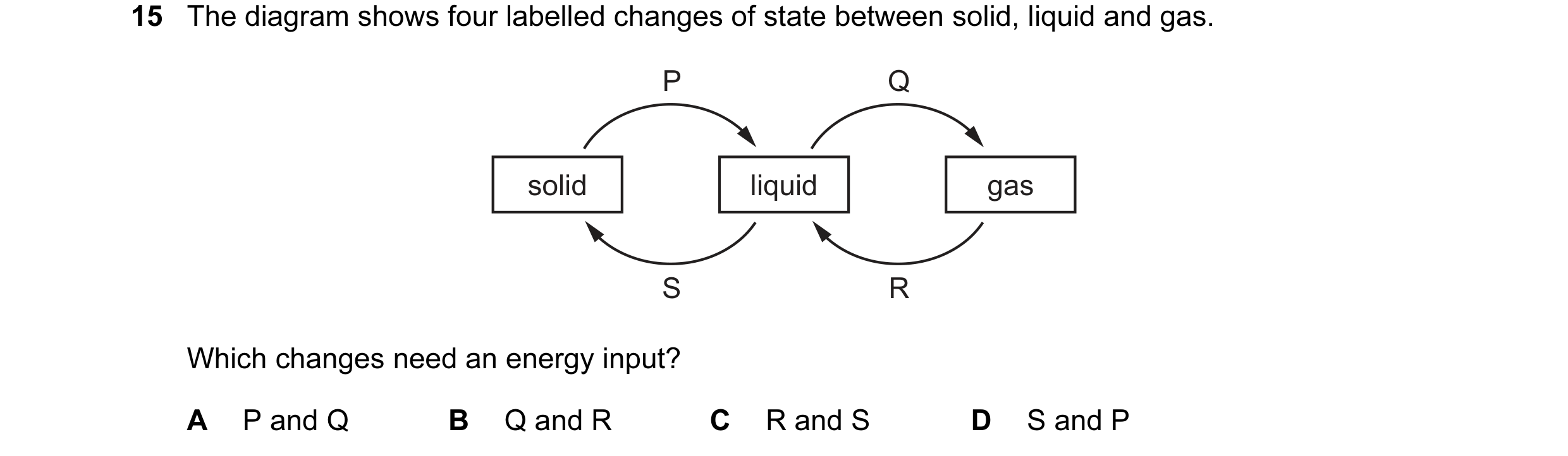 Question 86: The diagram shows four labelled changes of state between solid, liquid and gas. P Q solid liquid gas S R Which changes need an energy input…