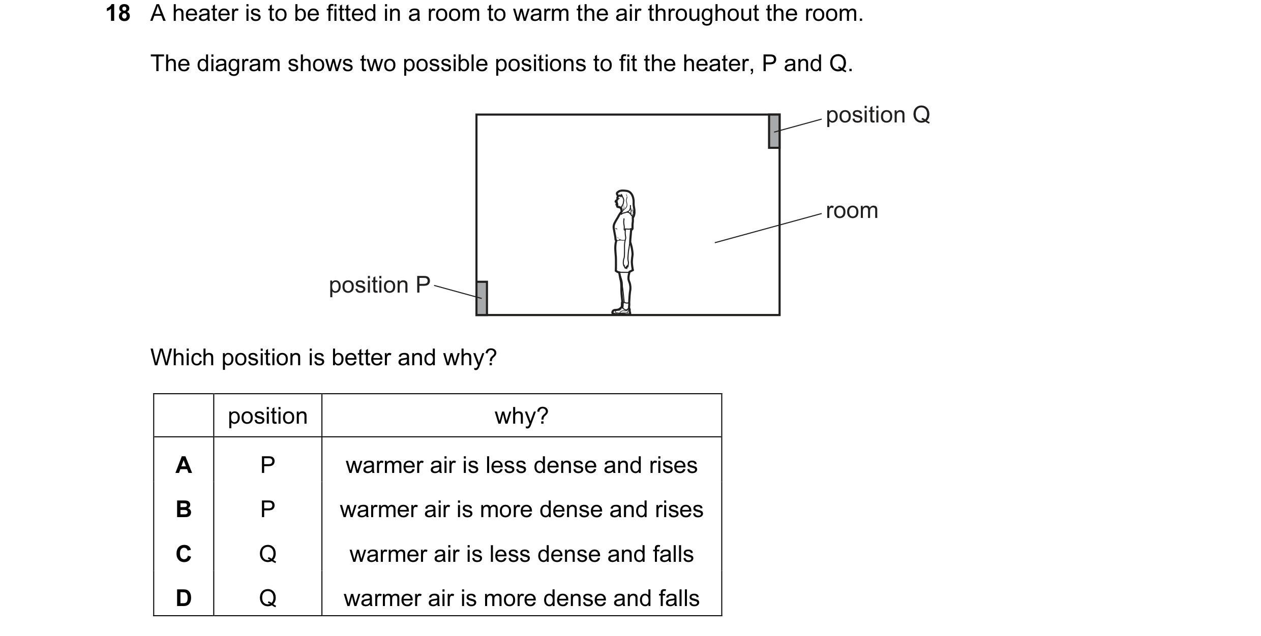 Question 66: A heater is to be fitted in a room to warm the air throughout the room. The diagram shows two possible positions to fit the heater, P and Q…