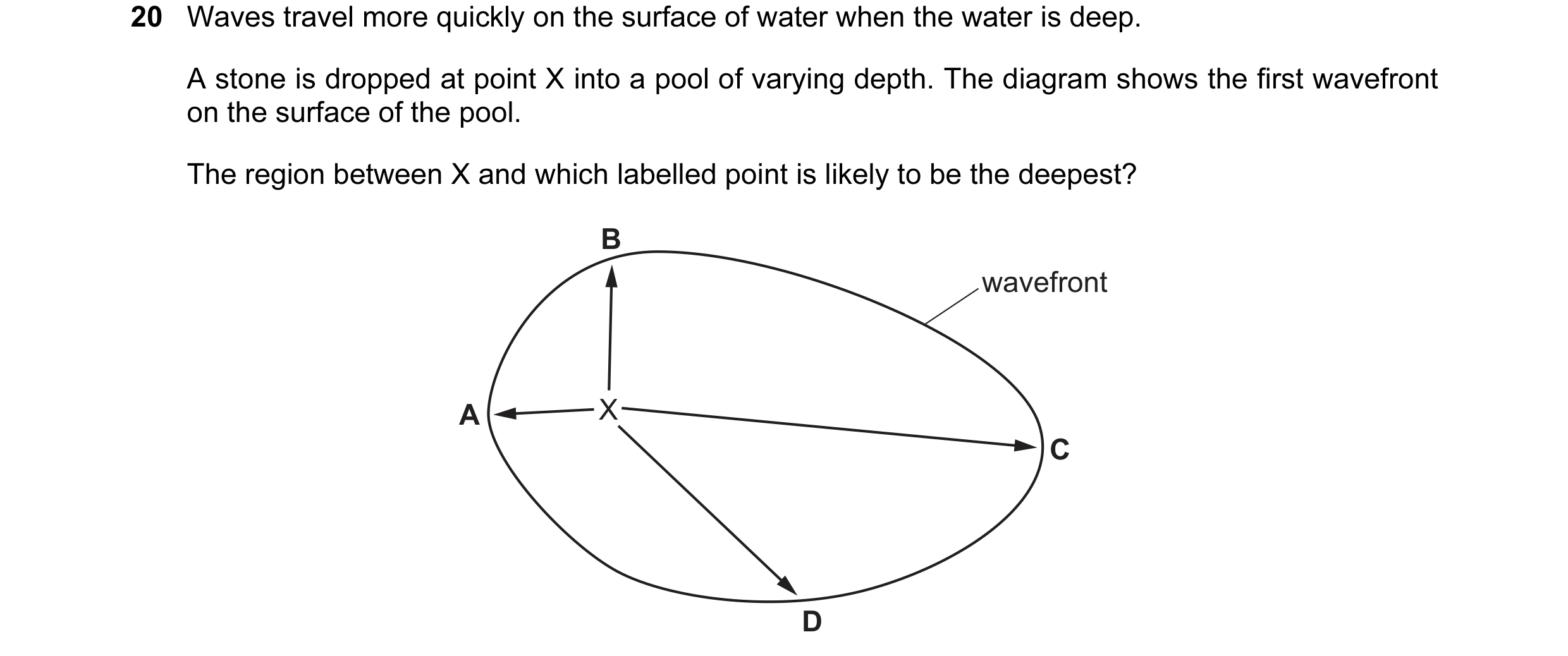 Question 94: Waves travel more quickly on the surface of water when the water is deep. A stone is dropped at point X into a pool of varying depth. The d…