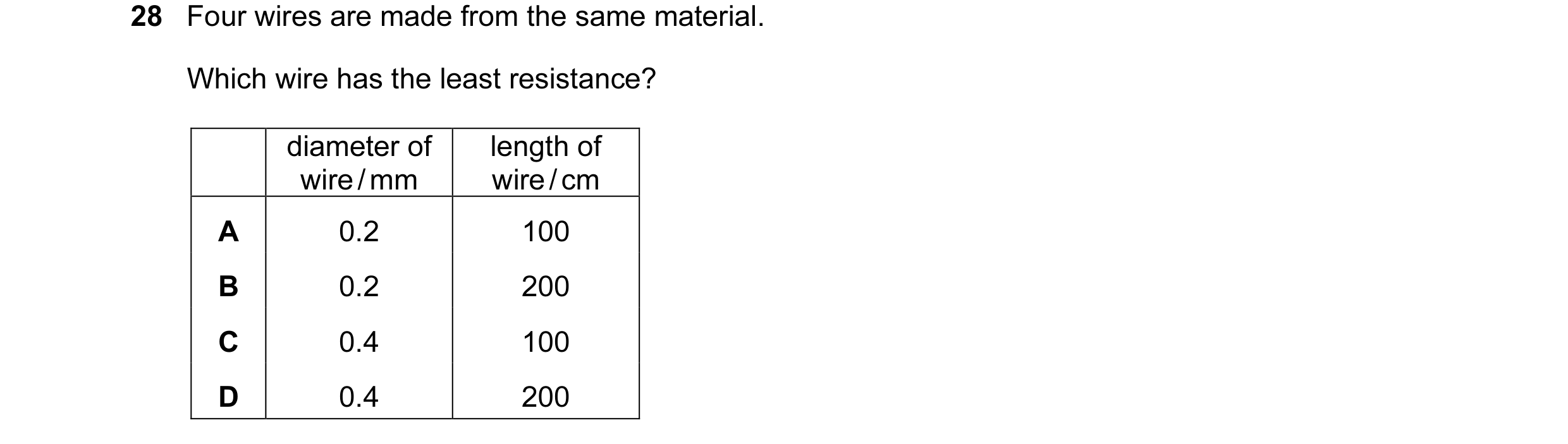 Question 146: Four wires are made from the same material. Which wire has the least resistance? diameter of length of wire / mm wire / cm A 0.2 100 B 0.2 …