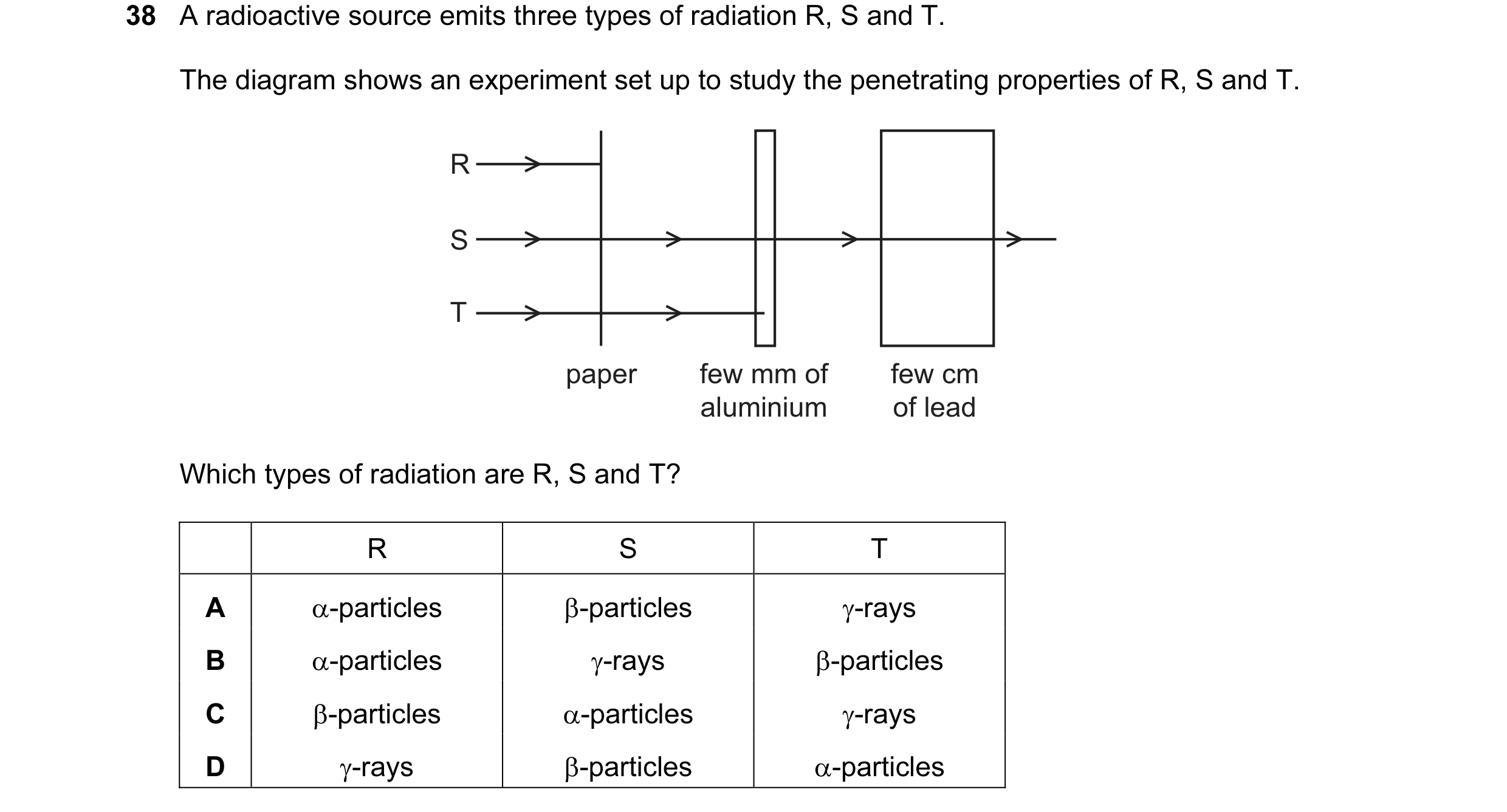 Question 65: A radioactive source emits three types of radiation R, S and T. The diagram shows an experiment set up to study the penetrating properties …