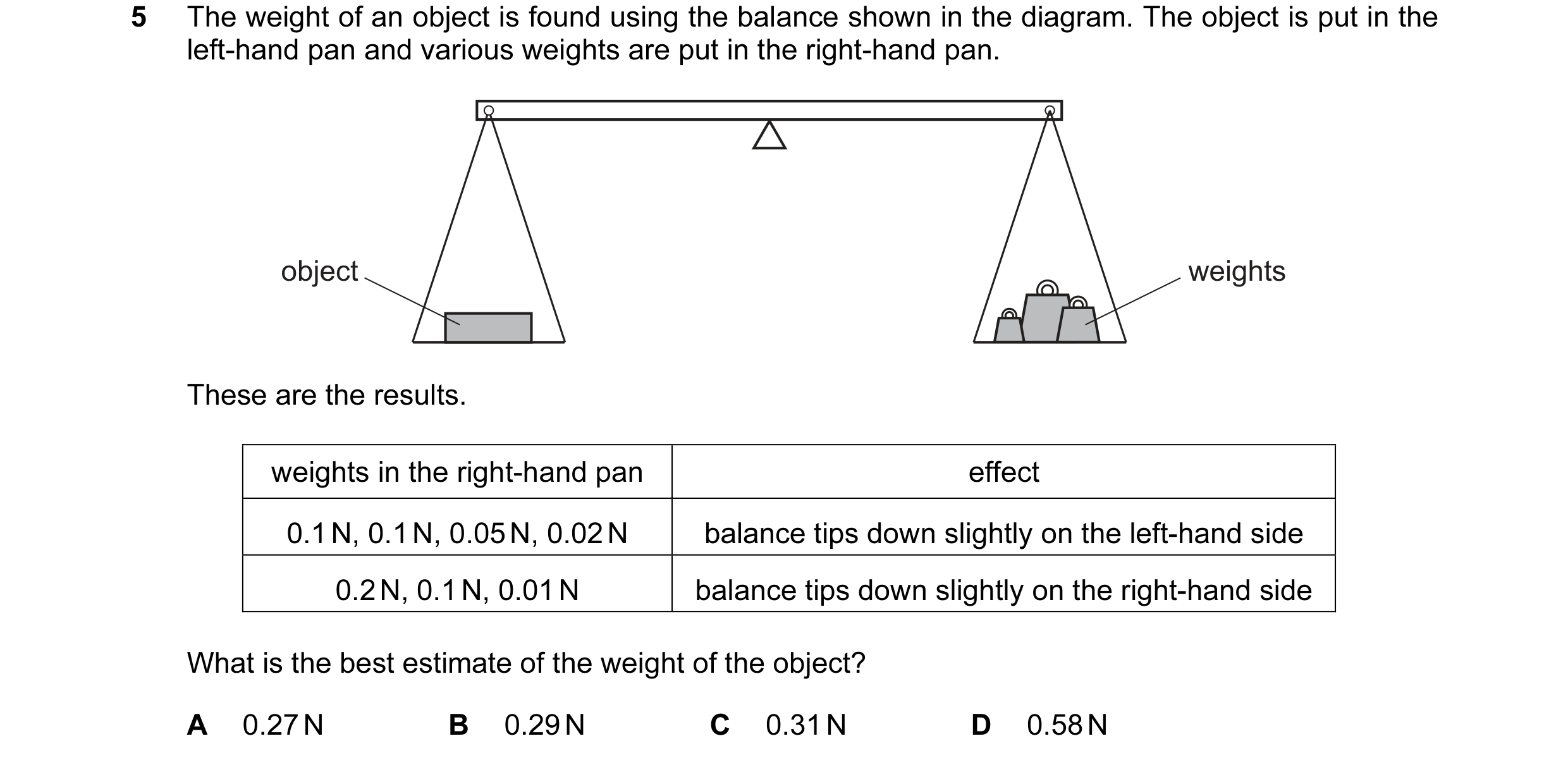 Question 65: The weight of an object is found using the balance shown in the diagram. The object is put in the left-hand pan and various weights are put…