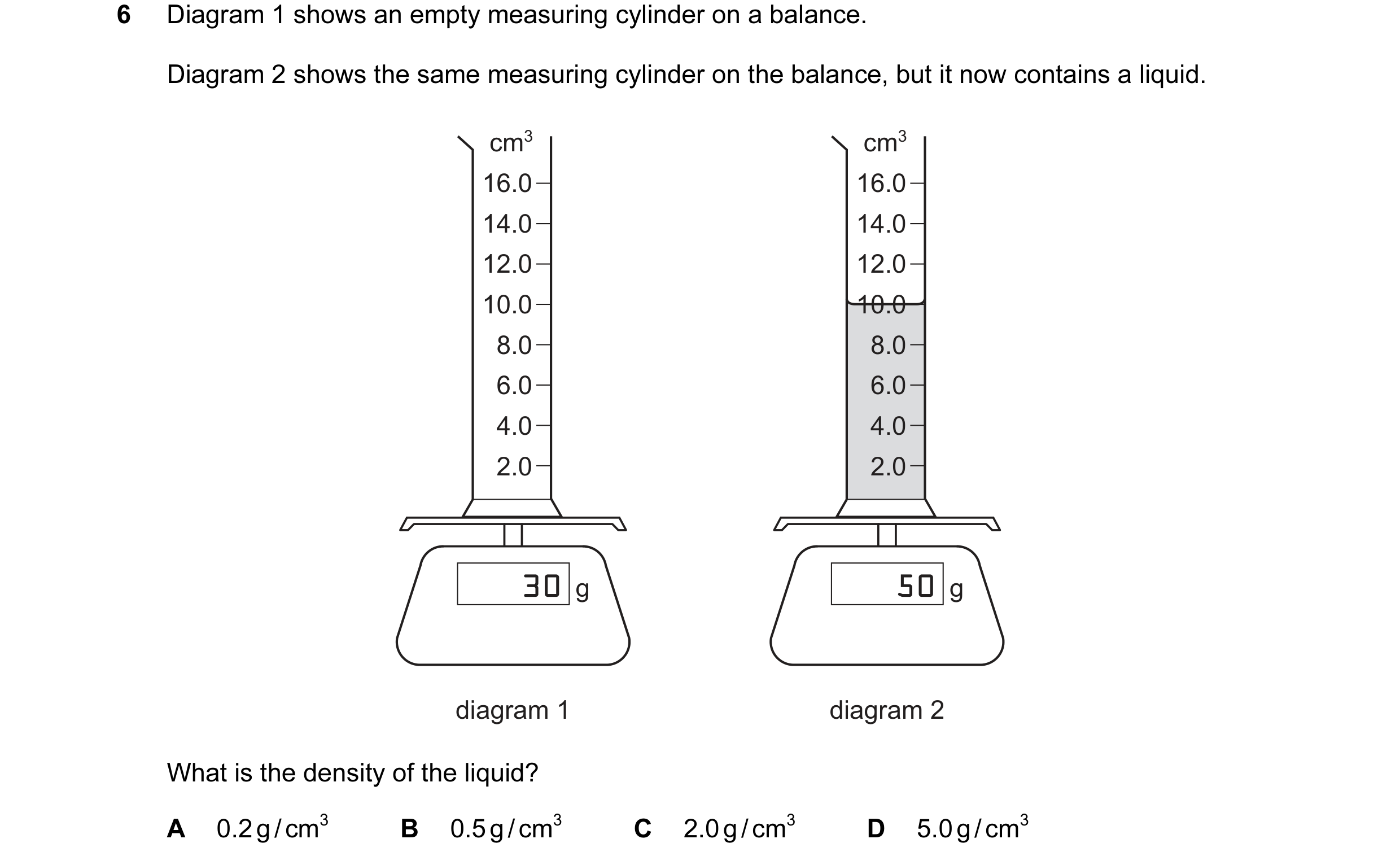 Question 61: Diagram 1 shows an empty measuring cylinder on a balance. Diagram 2 shows the same measuring cylinder on the balance, but it now contains a…