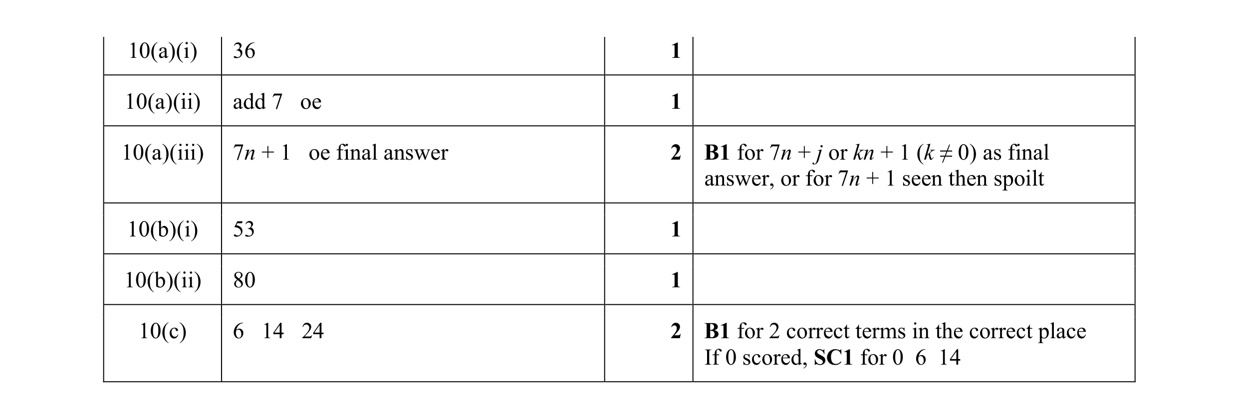 Mark scheme for question 44