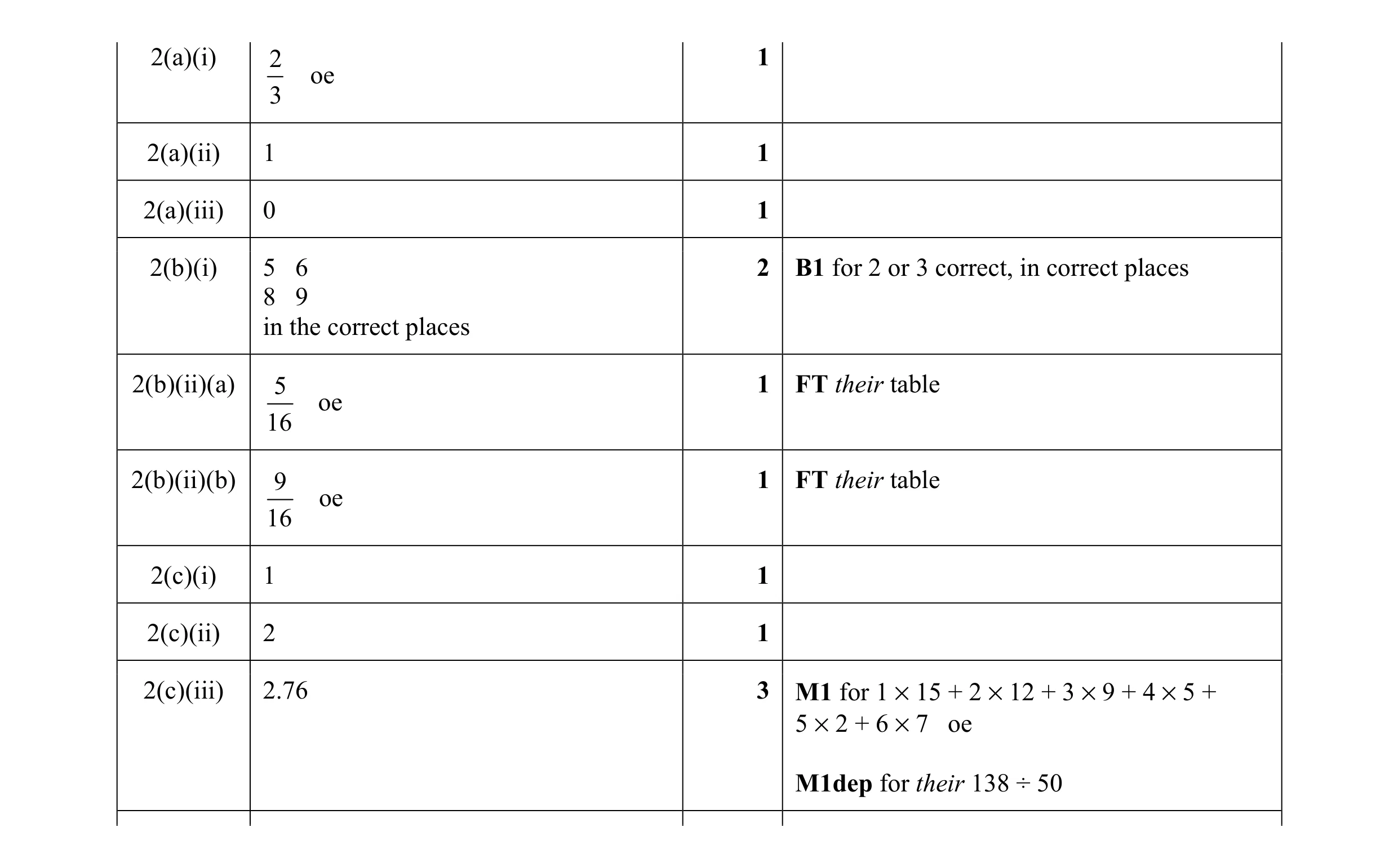 Mark scheme for question 26