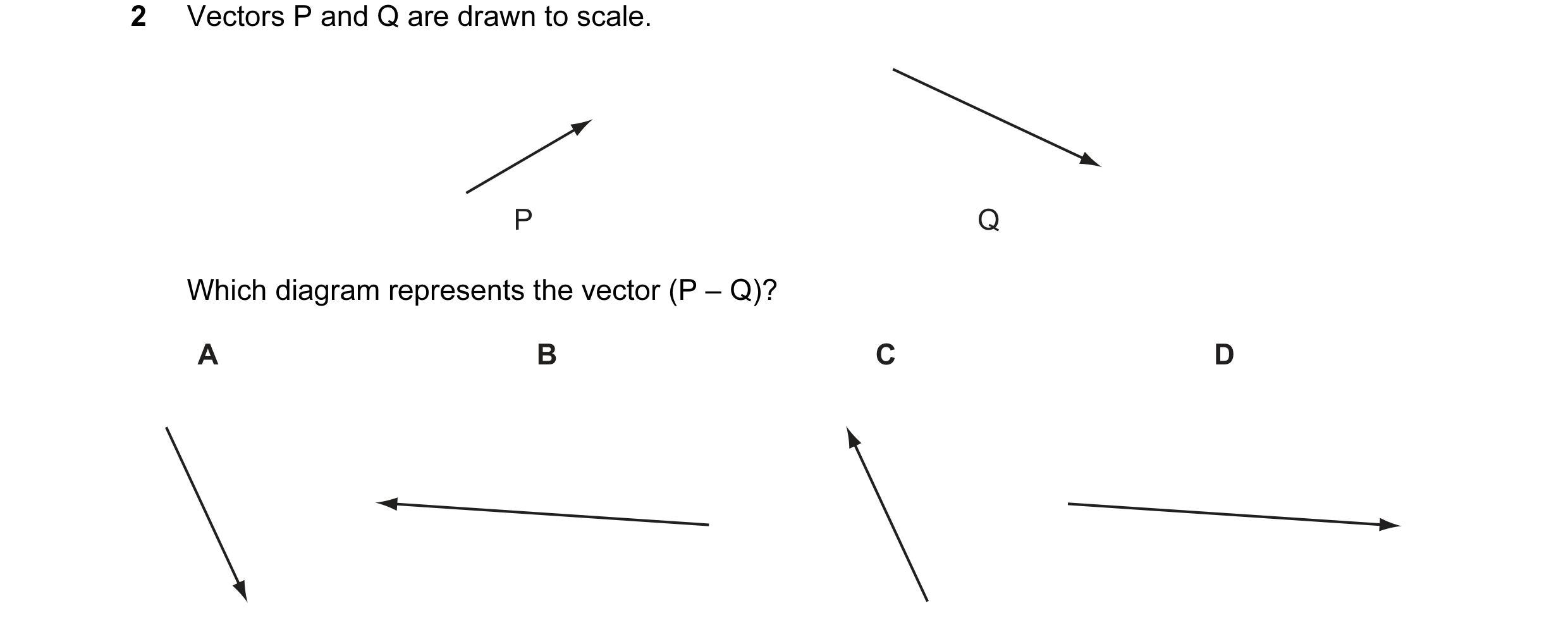 Question 22: Vectors P and Q are drawn to scale. P Q Which diagram represents the vector (P – Q)? A B C D