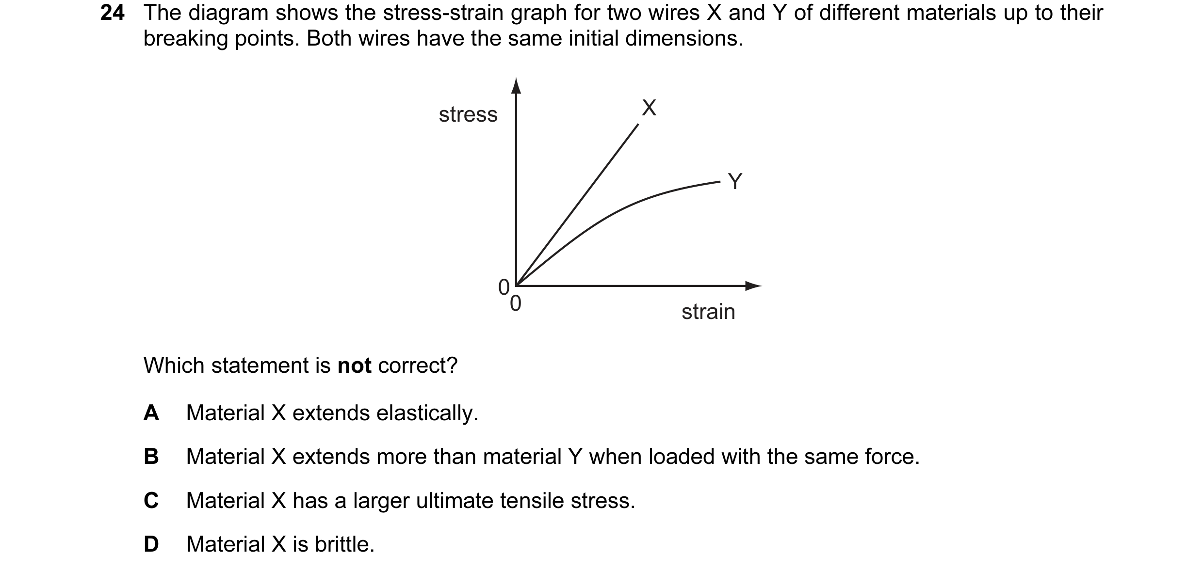 Question 36: The diagram shows the stress-strain graph for two wires X and Y of different materials up to their breaking points. Both wires have the sam…