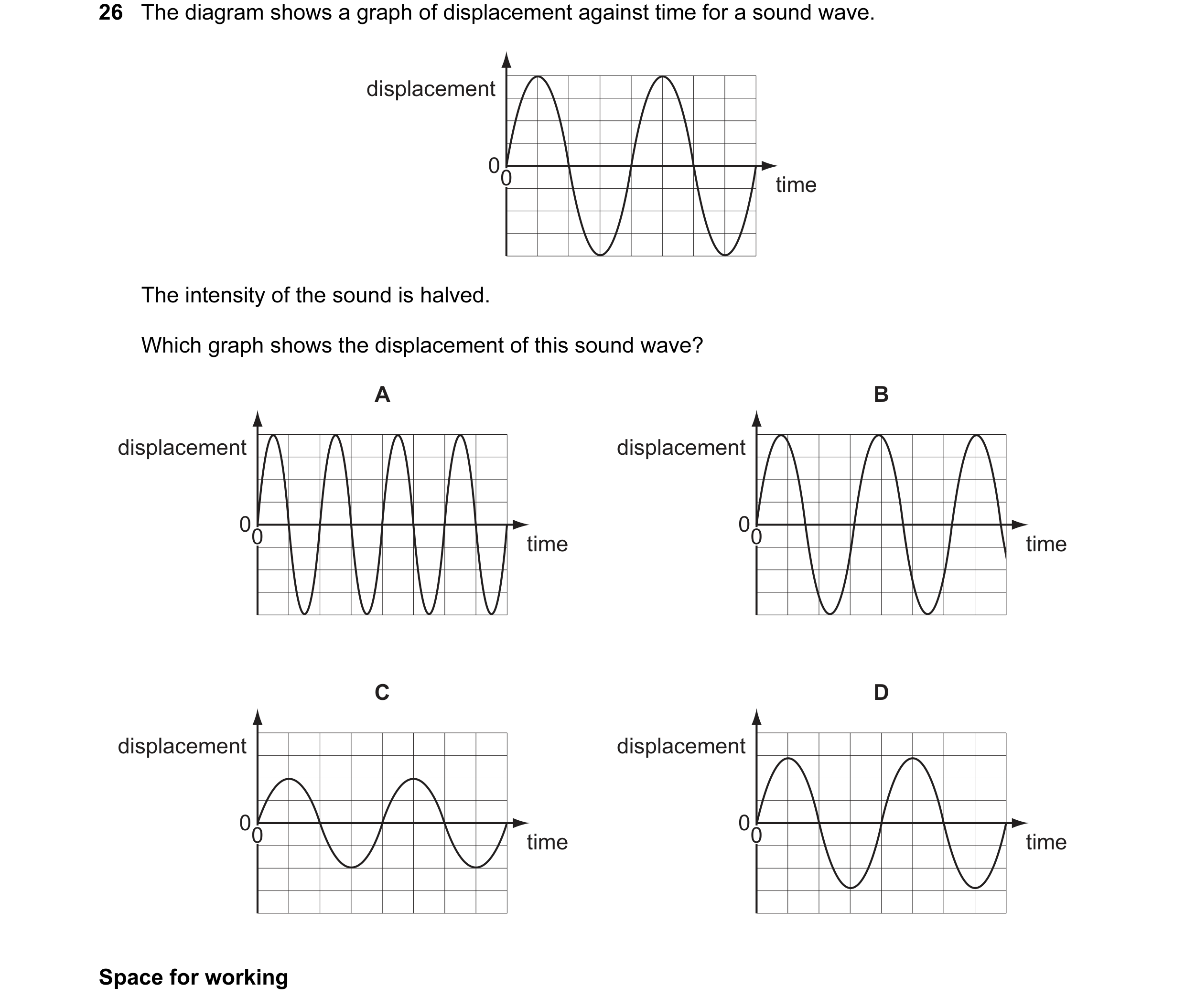 Question 34: The diagram shows a graph of displacement against time for a sound wave. displacement 00 time The intensity of the sound is halved. Which g…