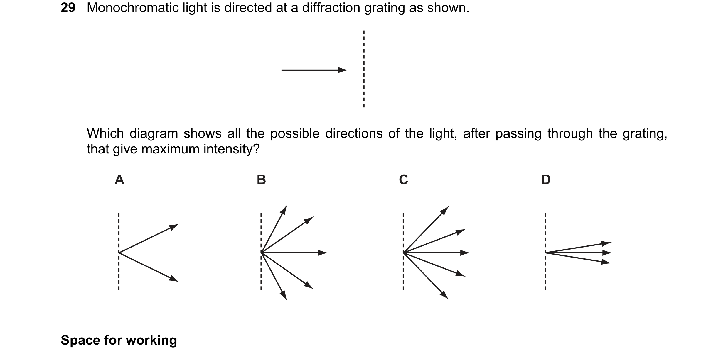 Question 12: Monochromatic light is directed at a diffraction grating as shown. Which diagram shows all the possible directions of the light, after pass…