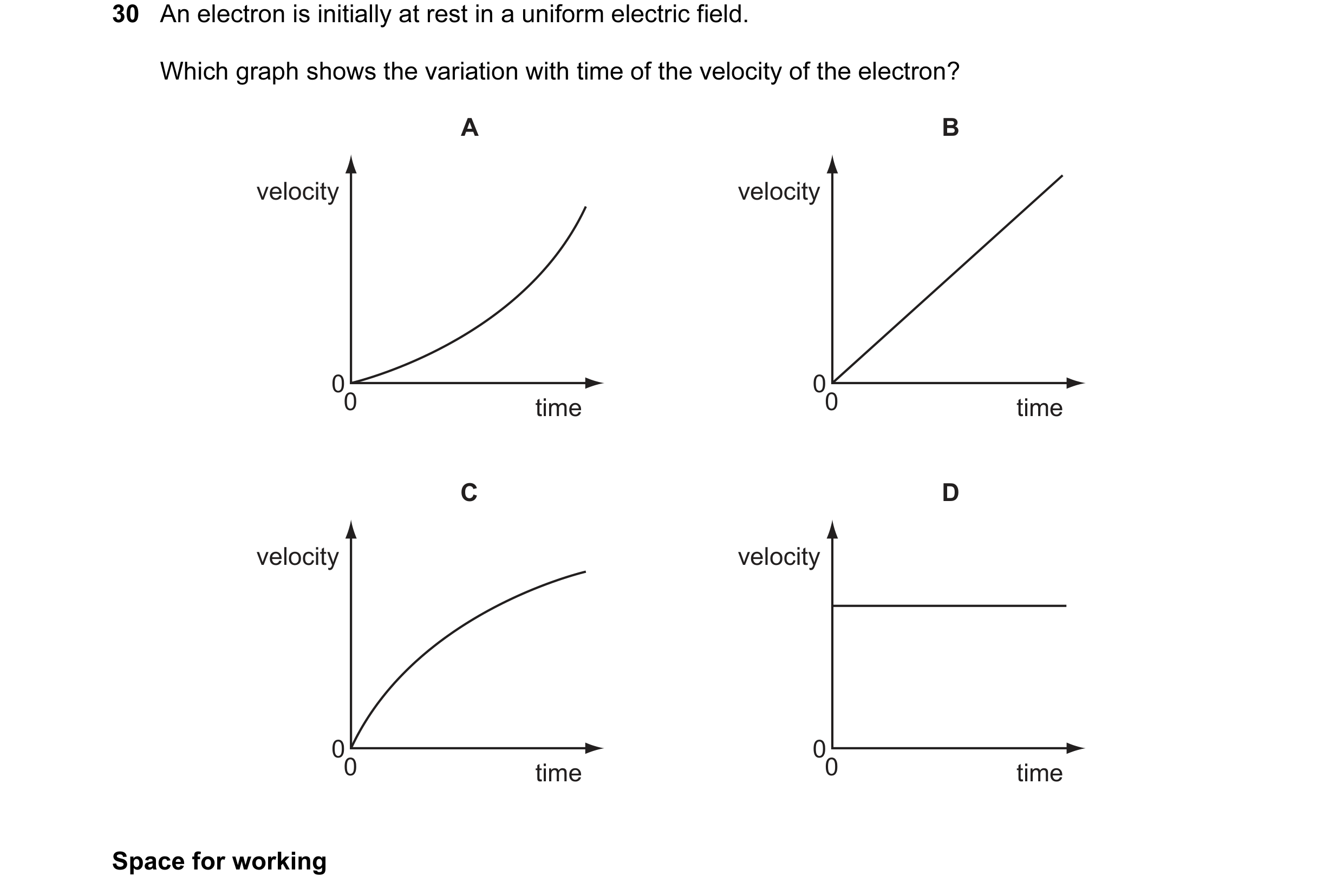 Question 54: An electron is initially at rest in a uniform electric field. Which graph shows the variation with time of the velocity of the electron? A …