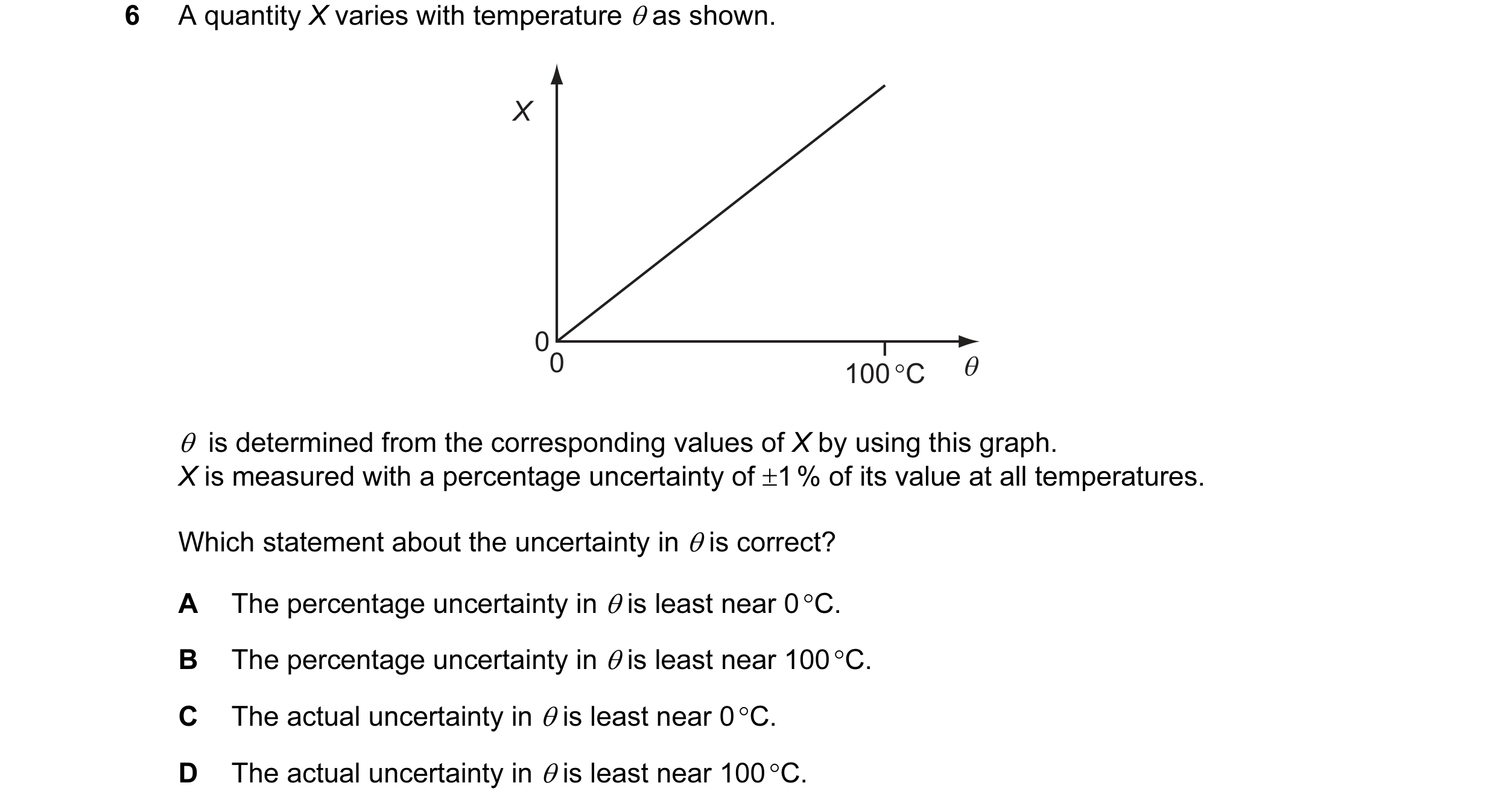 Question 33: A quantity X varies with temperature θ as shown. X 00 100 °C θ θ is determined from the corresponding values of X by using this graph. X i…
