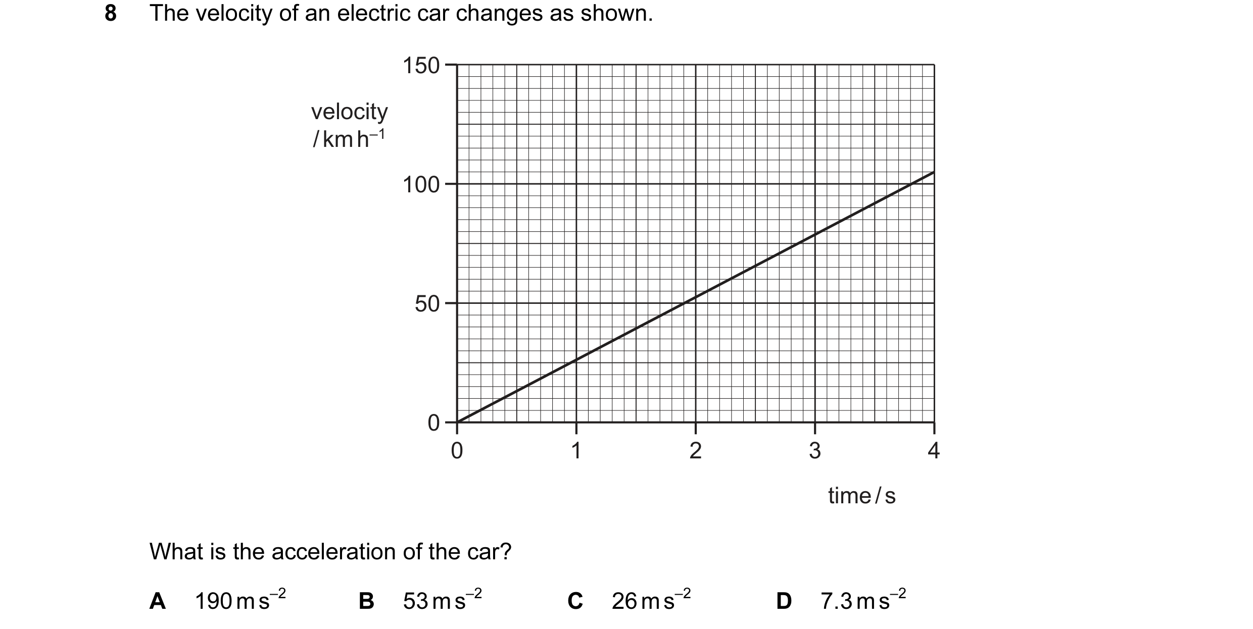 Question 34: The velocity of an electric car changes as shown. 150 velocity / km h–1 100 50 0 0 1 2 3 4 time / s What is the acceleration of the car? A …