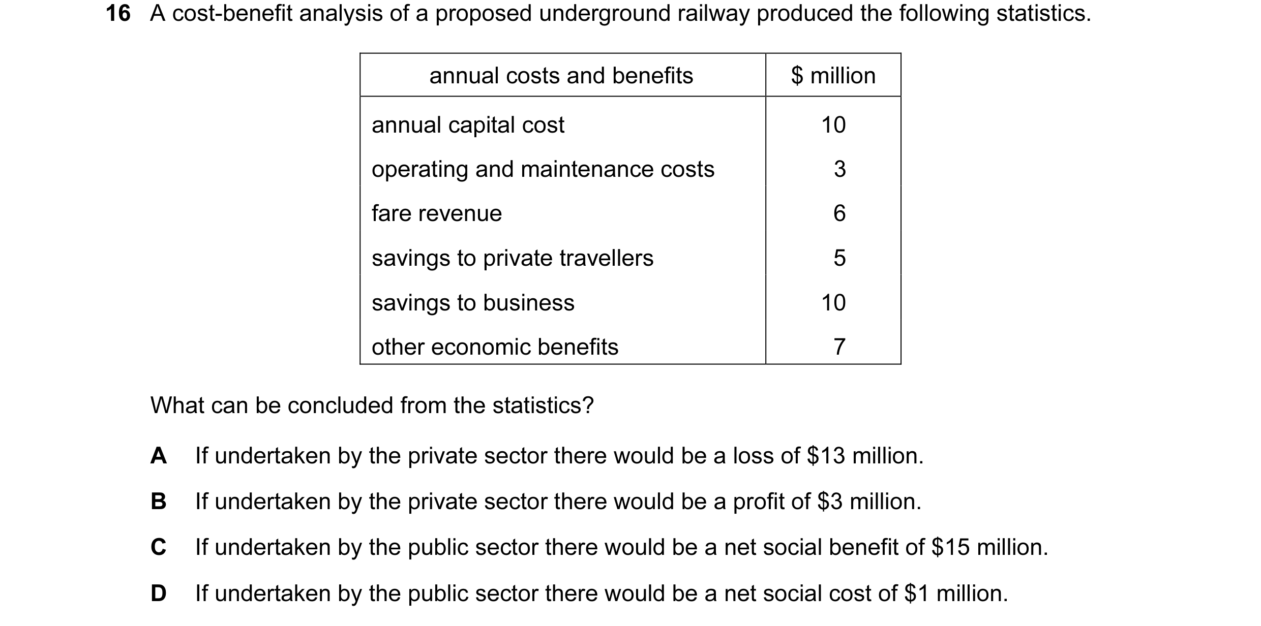 Question 125: A cost-benefit analysis of a proposed underground railway produced the following statistics. annual costs and benefits $ million annual cap…