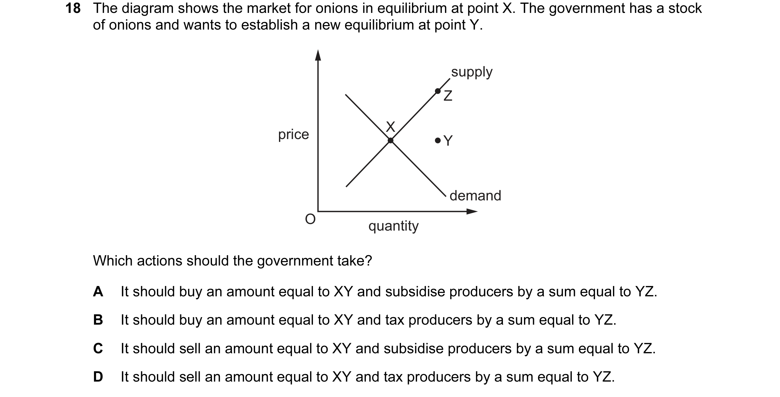 Question 114: The diagram shows the market for onions in equilibrium at point X. The government has a stock of onions and wants to establish a new equili…